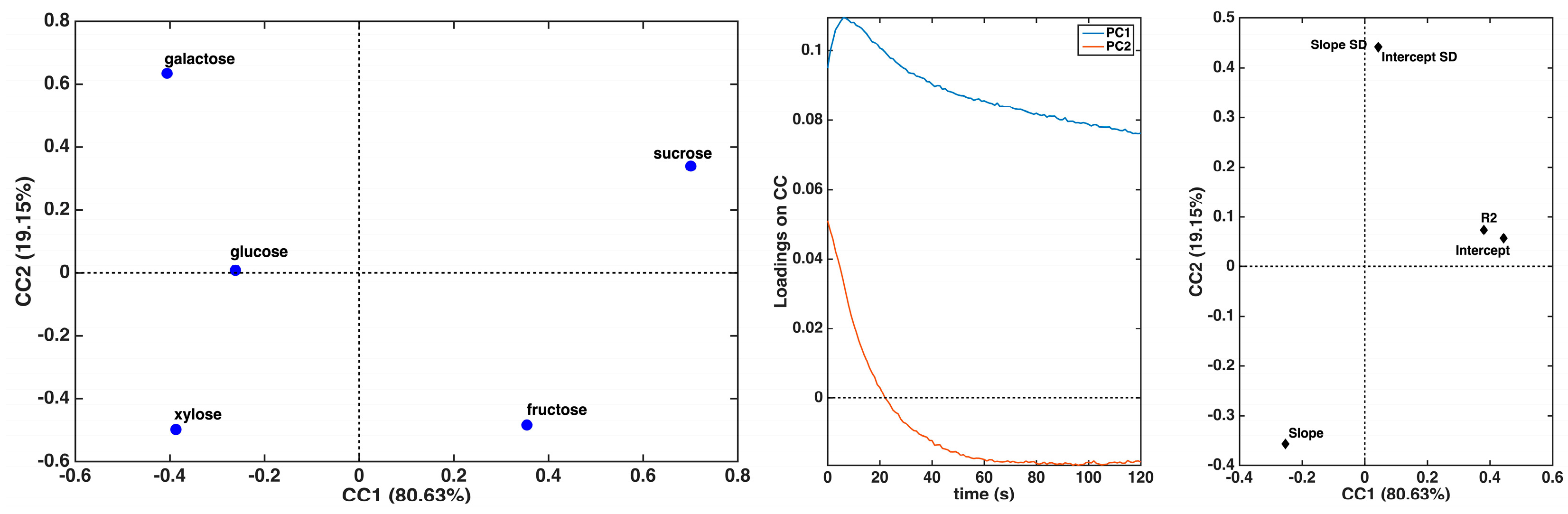Biosensors 15 00096 g006