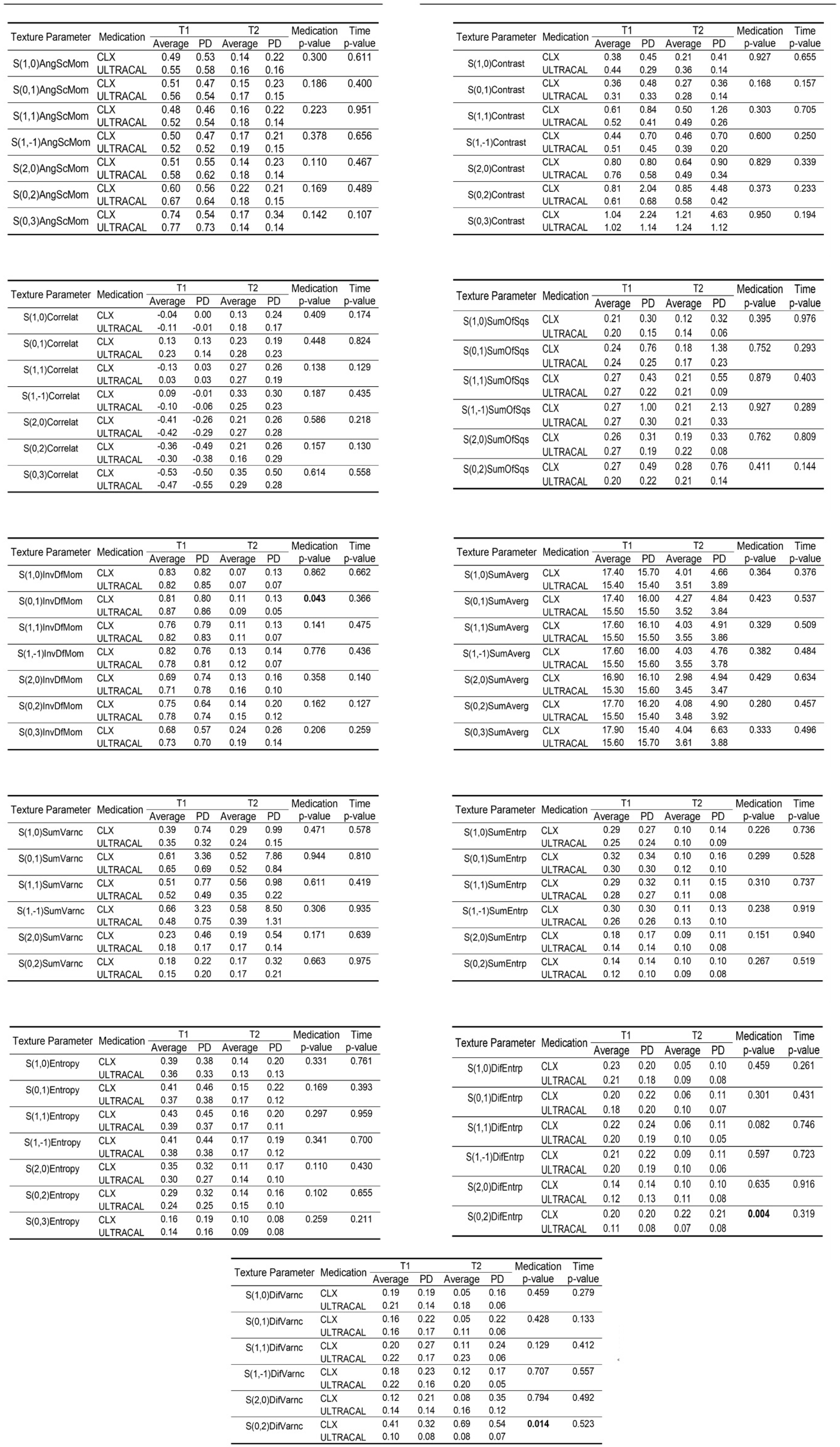Biosensors 15 00098 g003