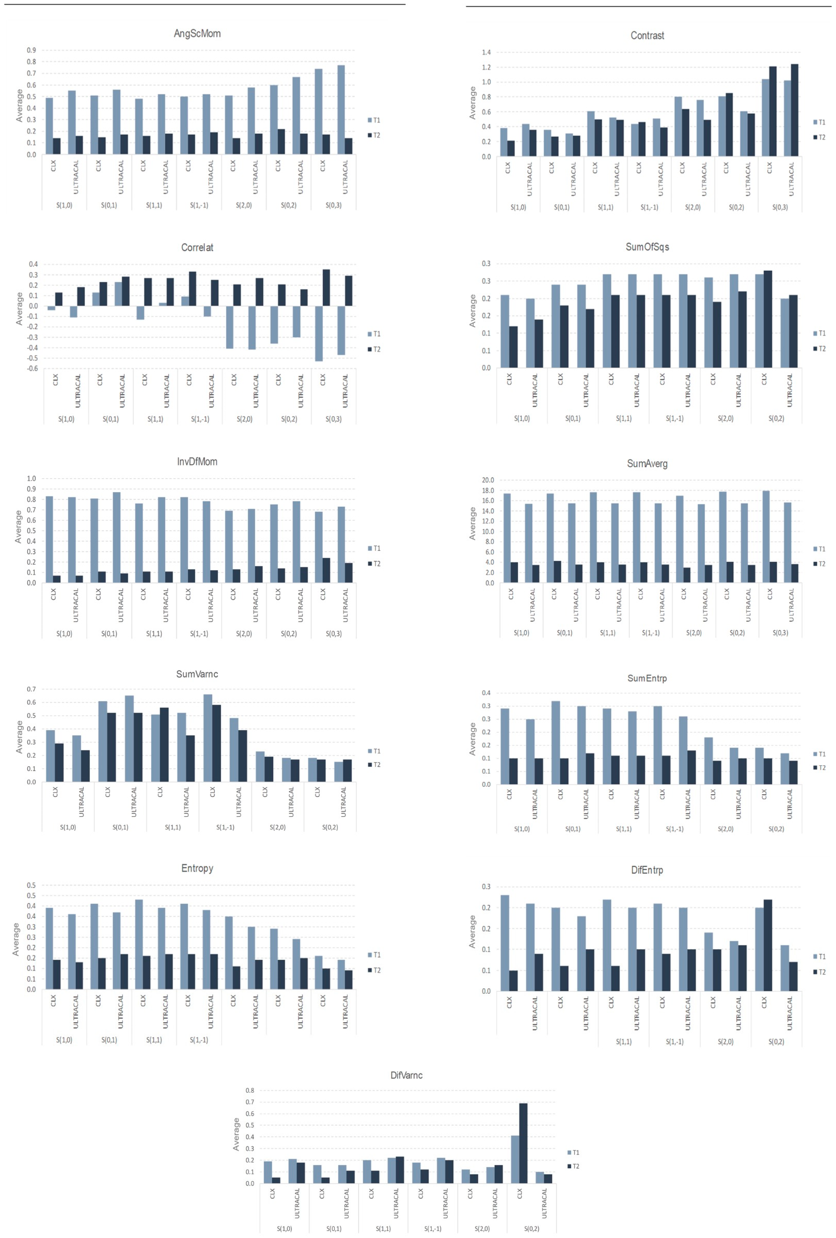 Biosensors 15 00098 g004