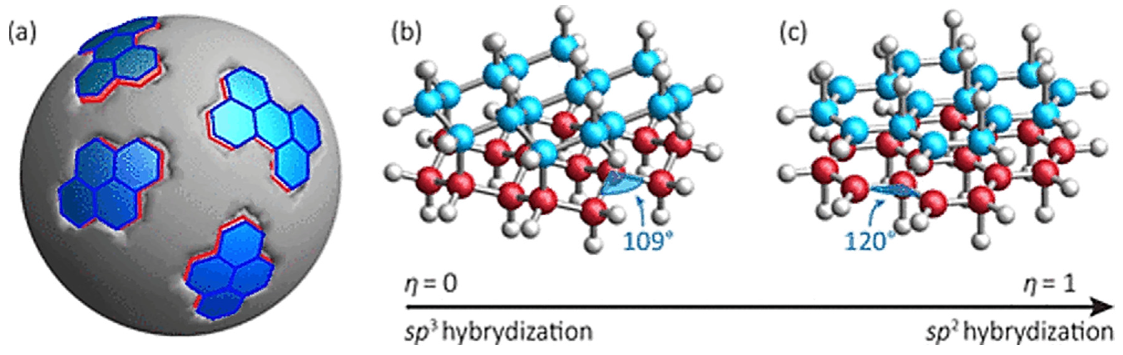 Biosensors 15 00099 g002