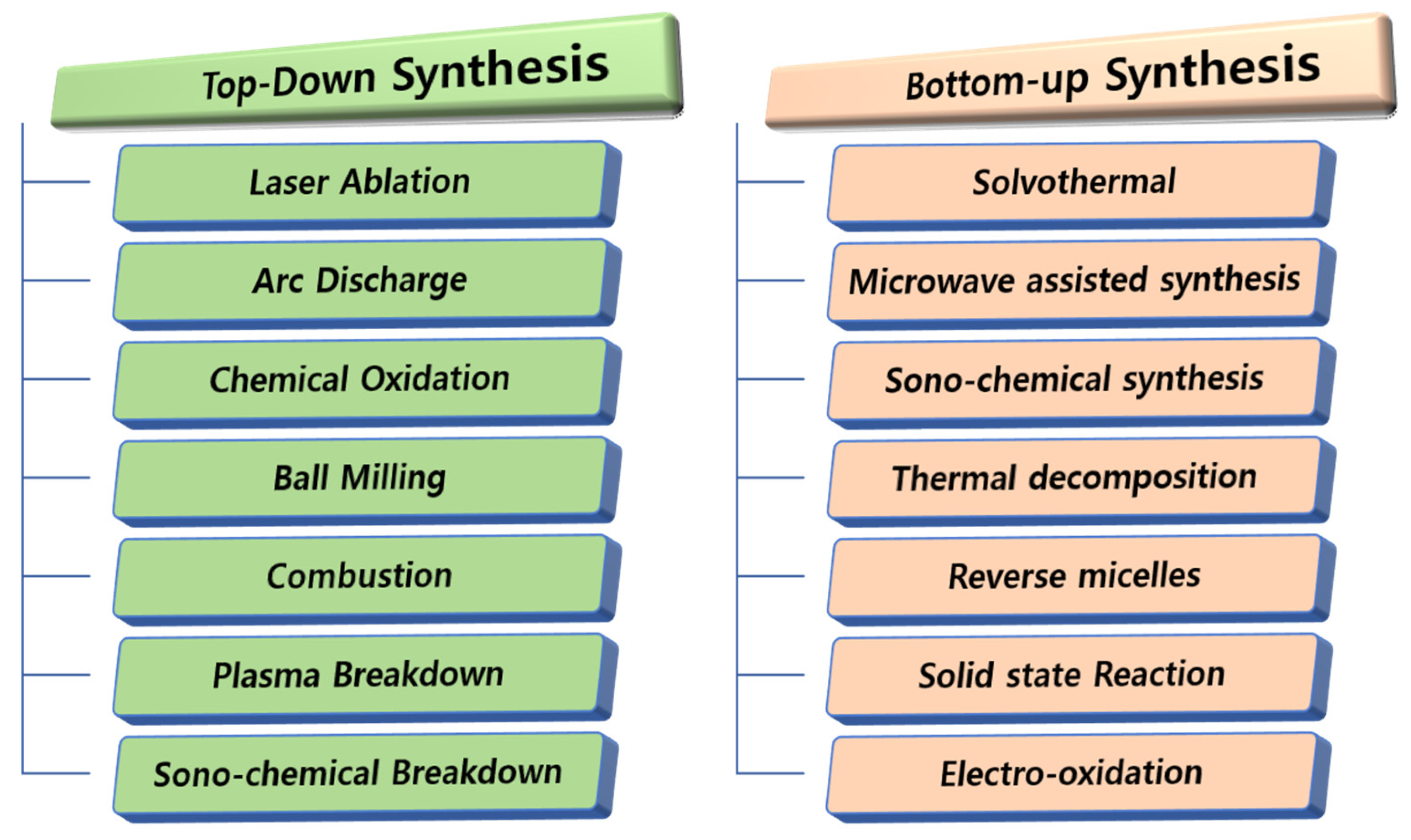 Biosensors 15 00099 g003