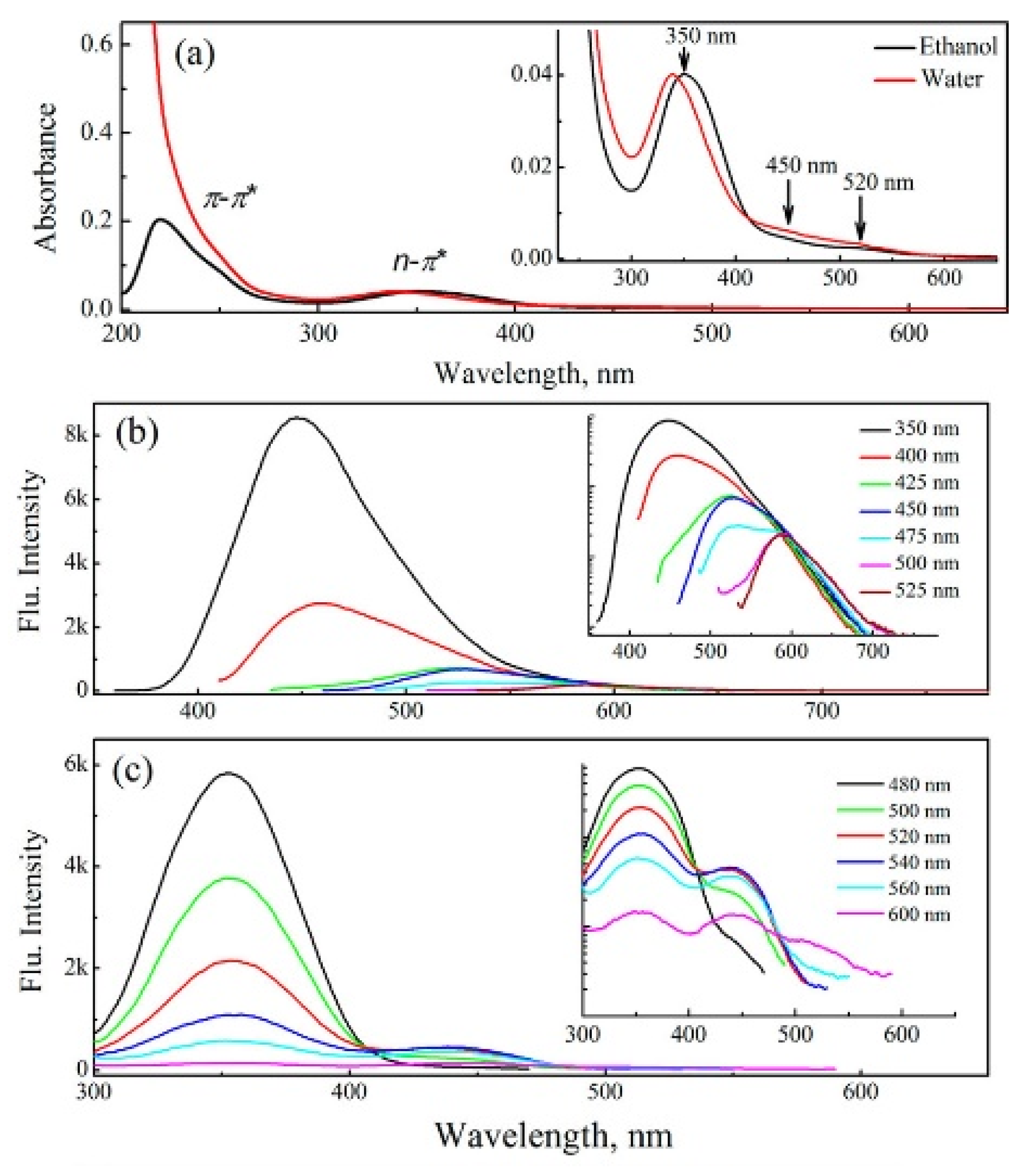 Biosensors 15 00099 g008