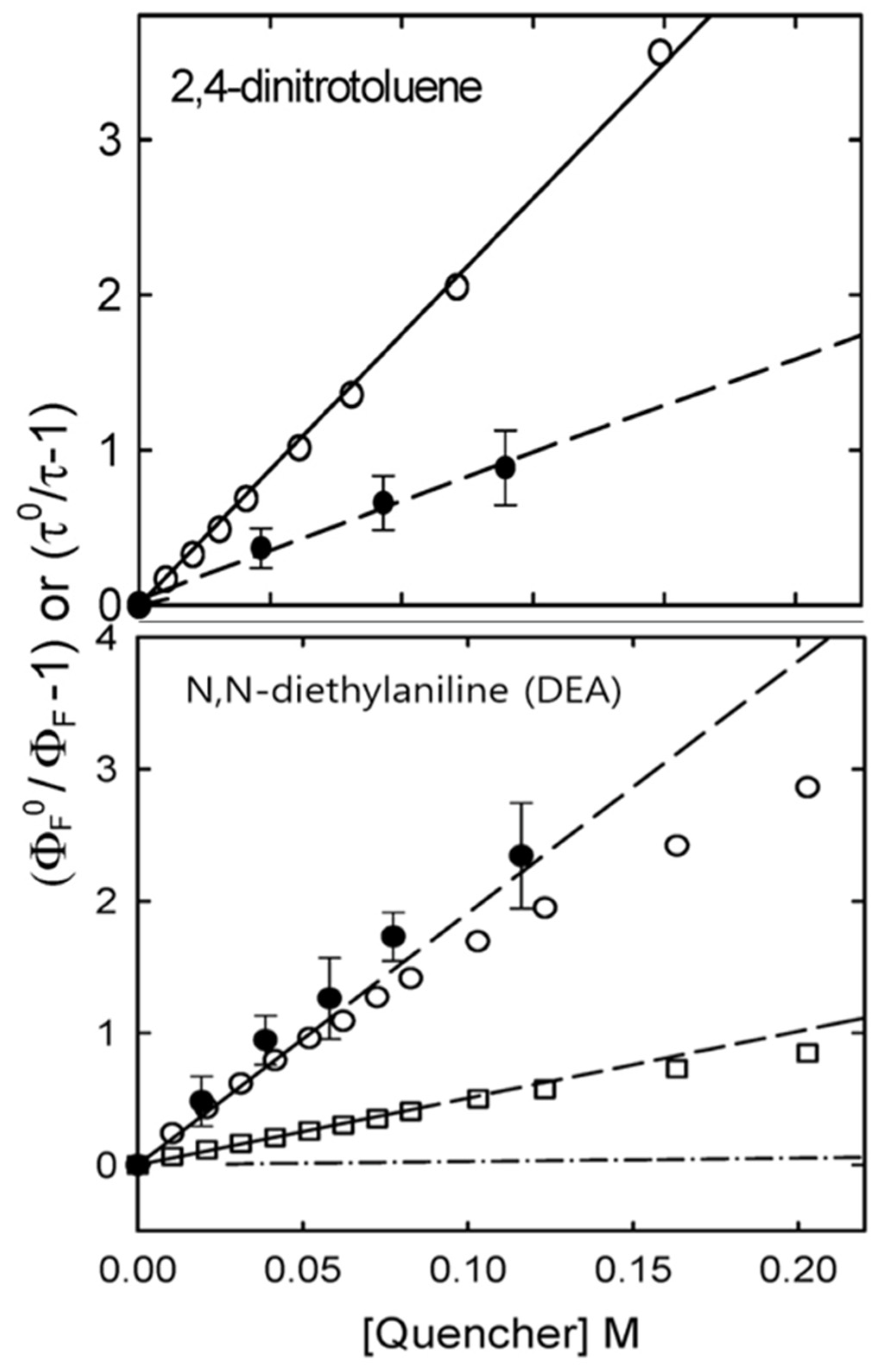 Biosensors 15 00099 g012