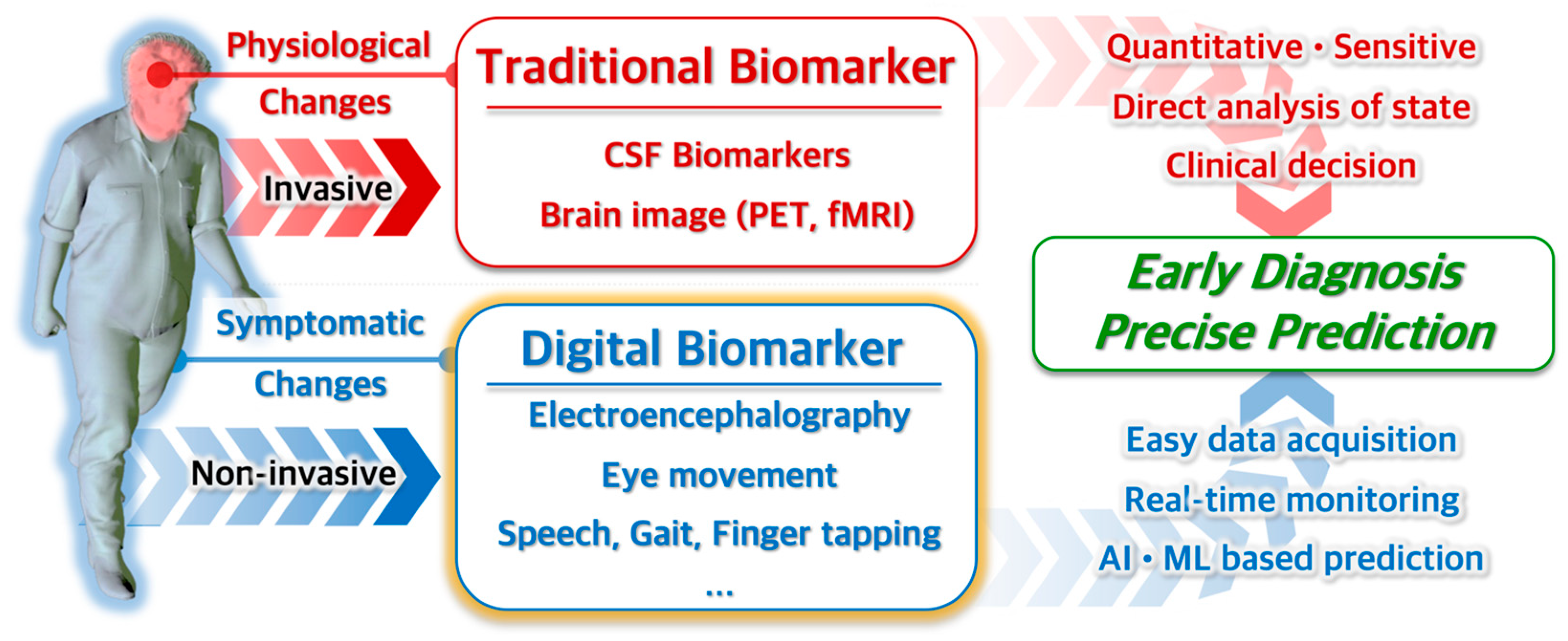 Biosensors 15 00102 g001