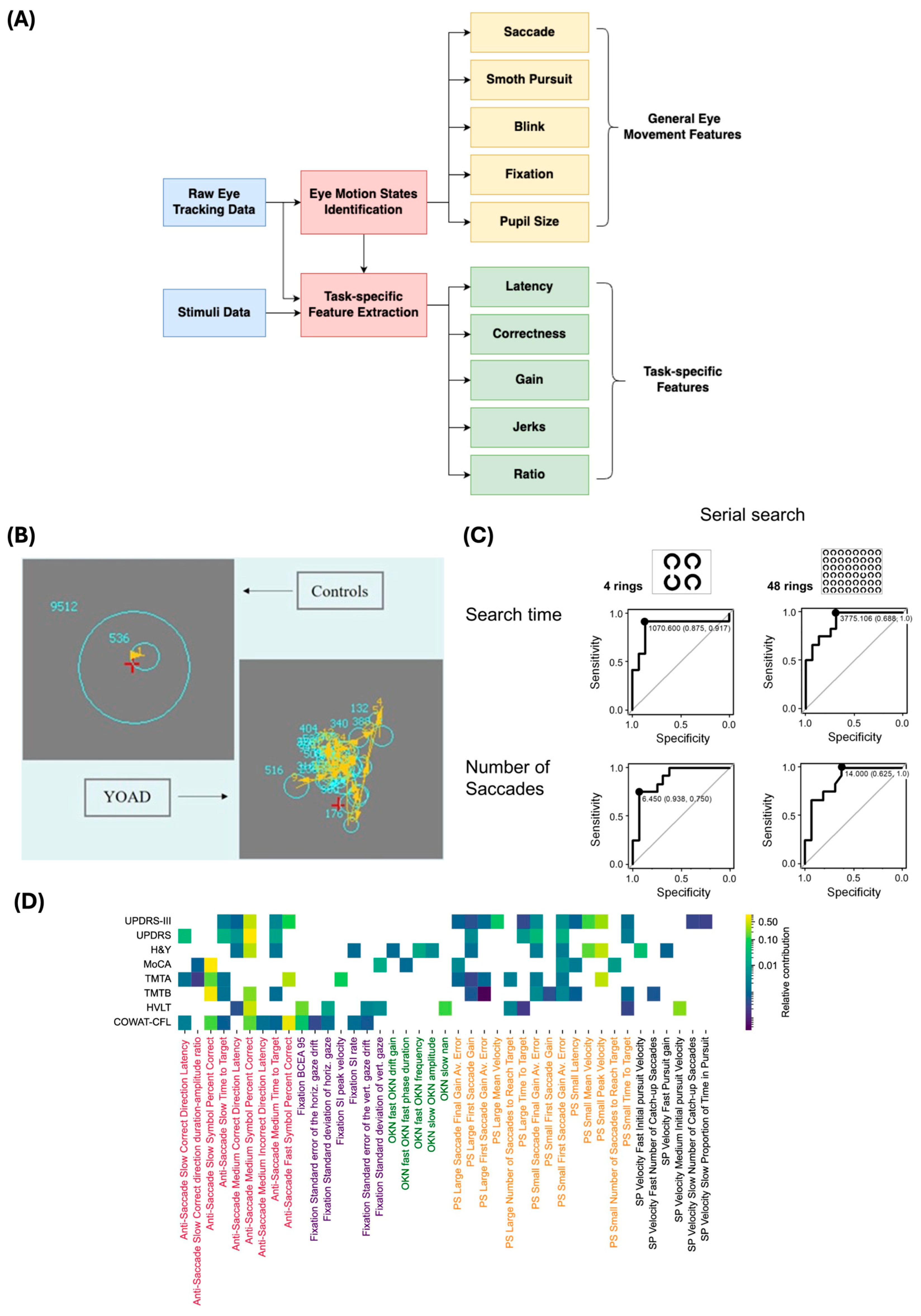 Biosensors 15 00102 g003
