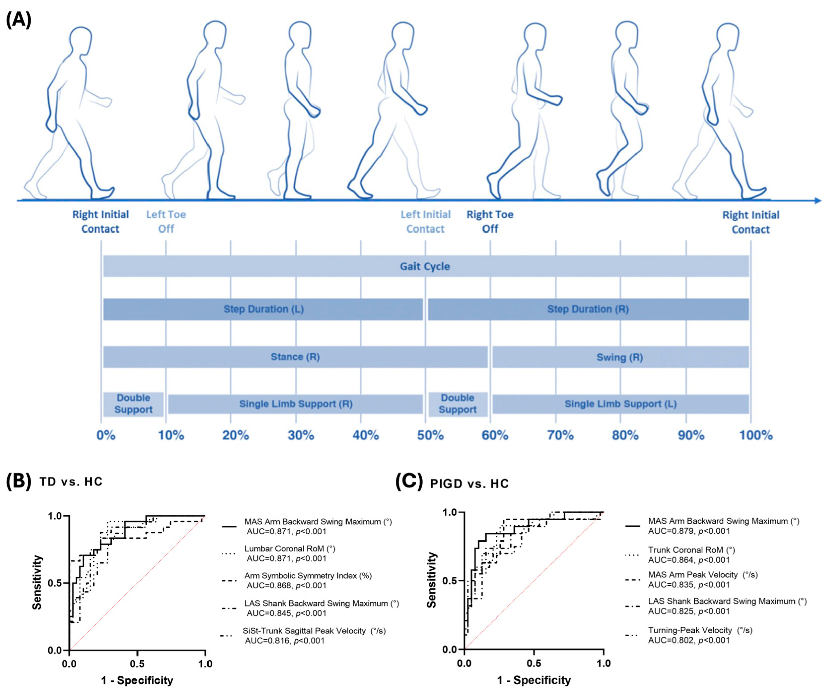 Biosensors 15 00102 g004