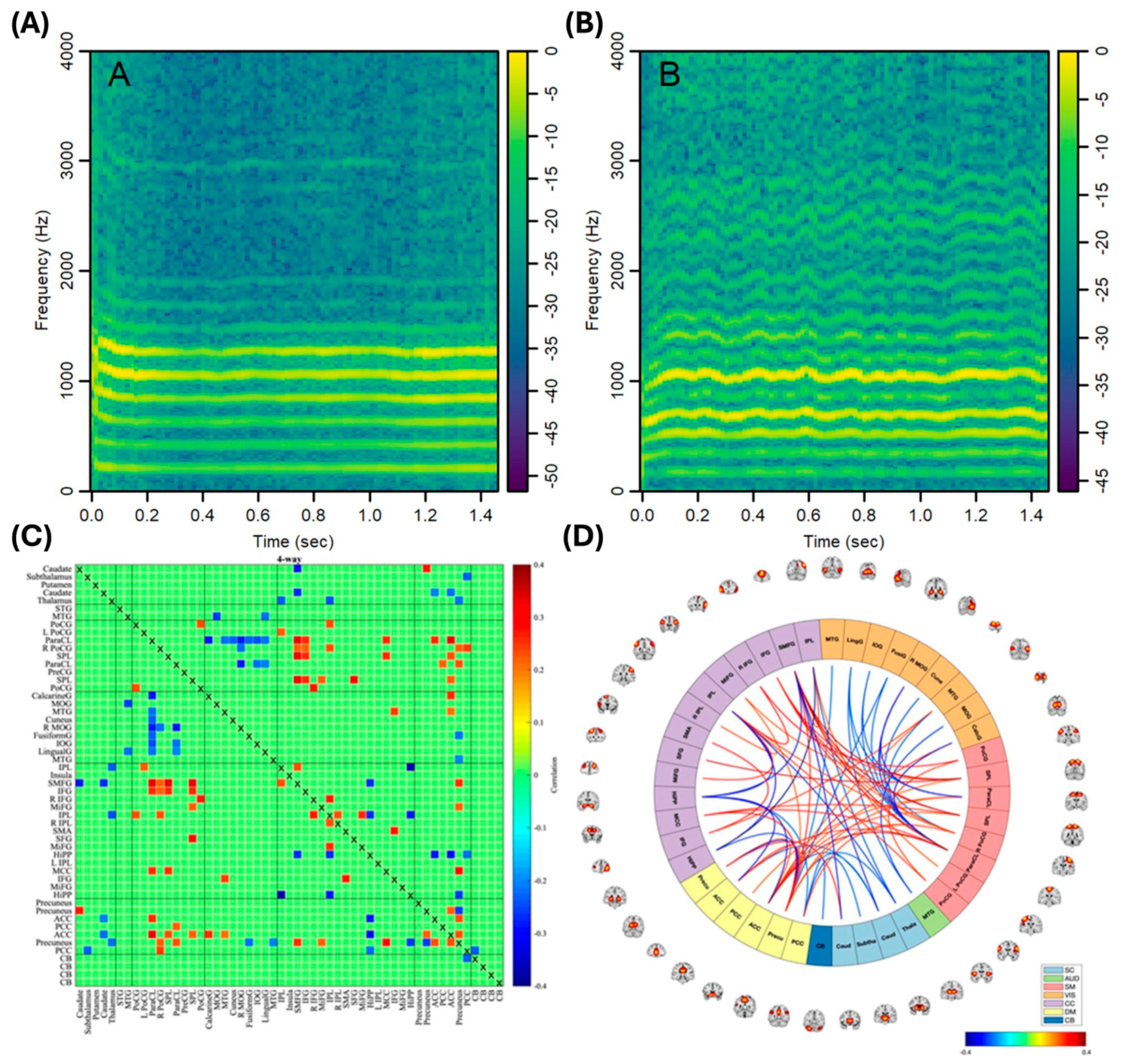 Biosensors 15 00102 g005