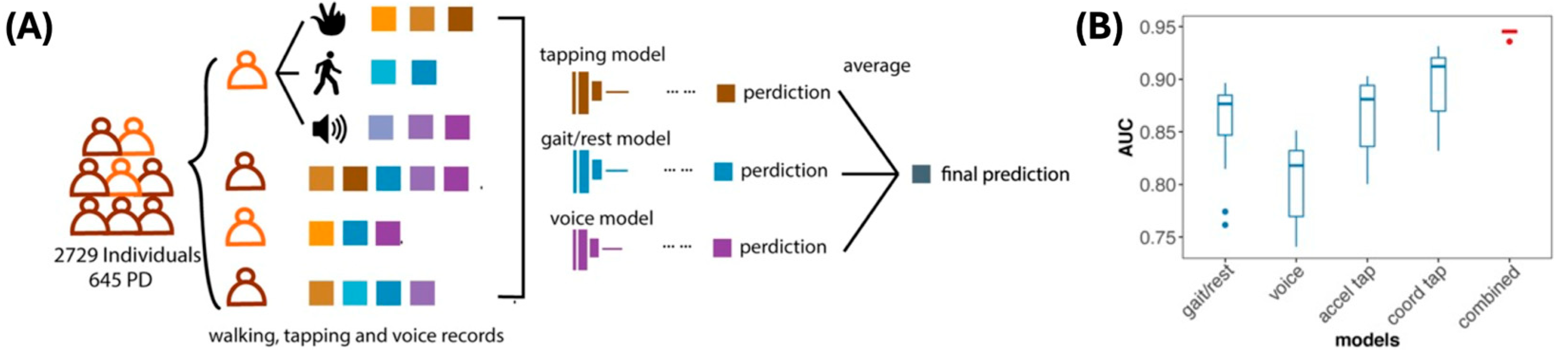 Biosensors 15 00102 g006