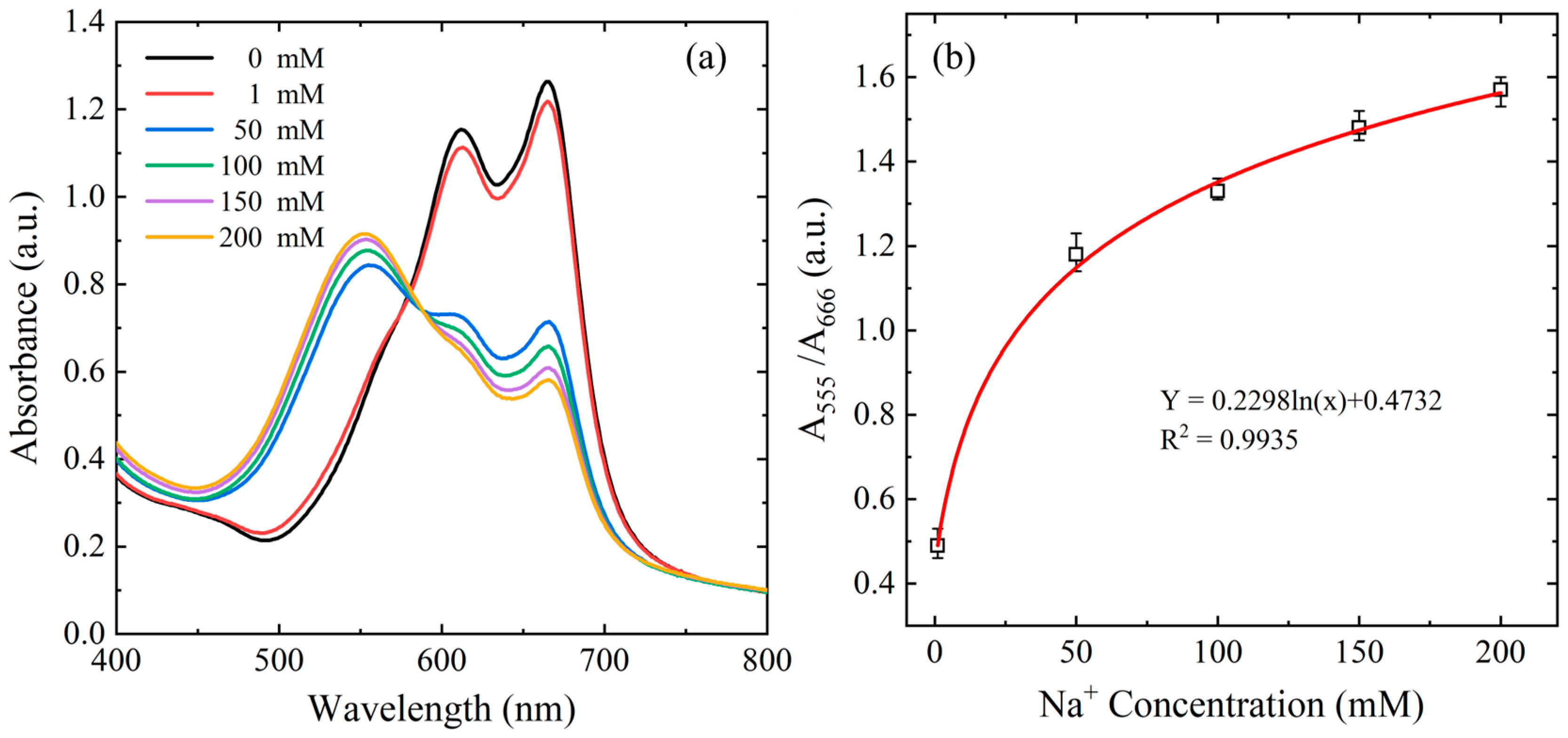 Biosensors 15 00104 g003