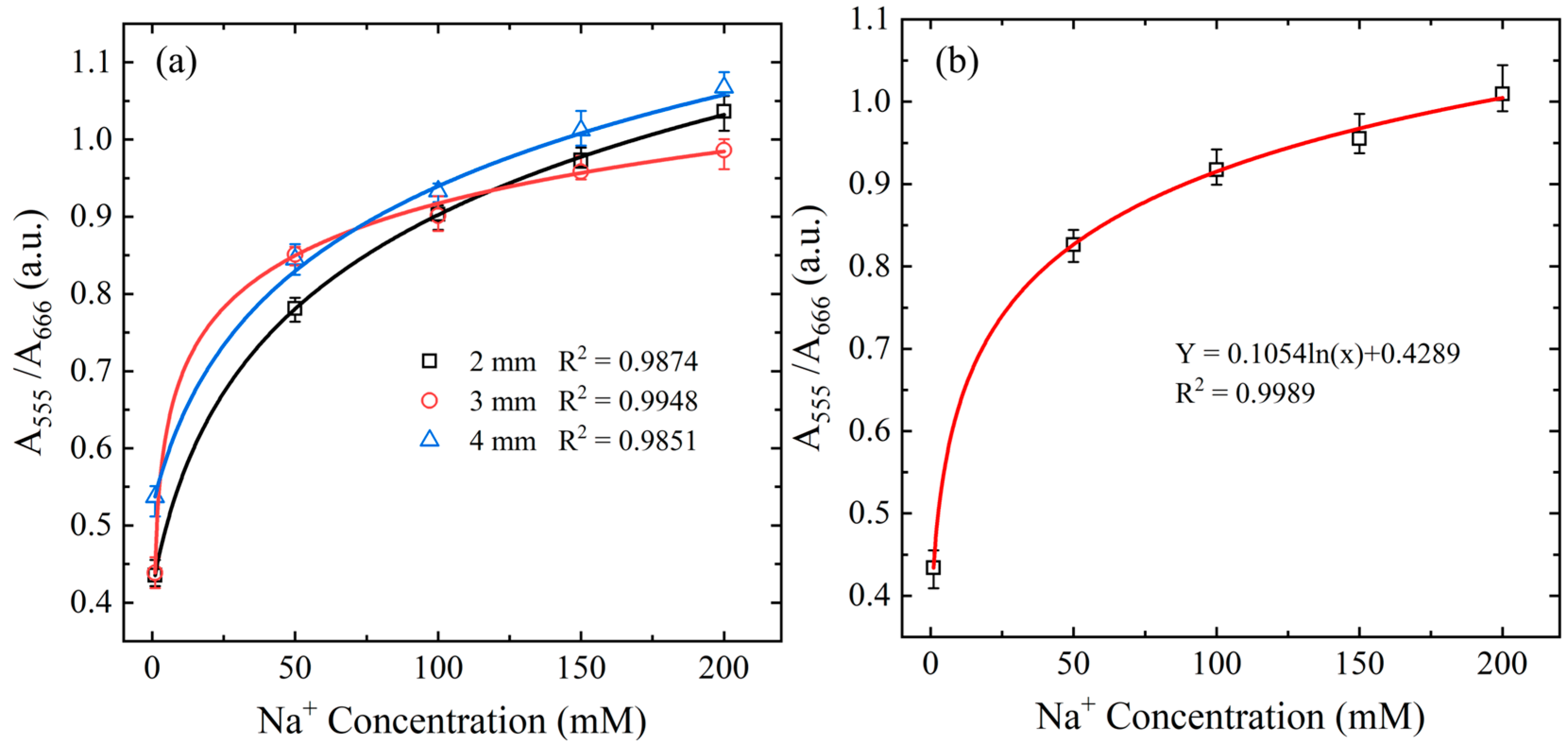 Biosensors 15 00104 g005