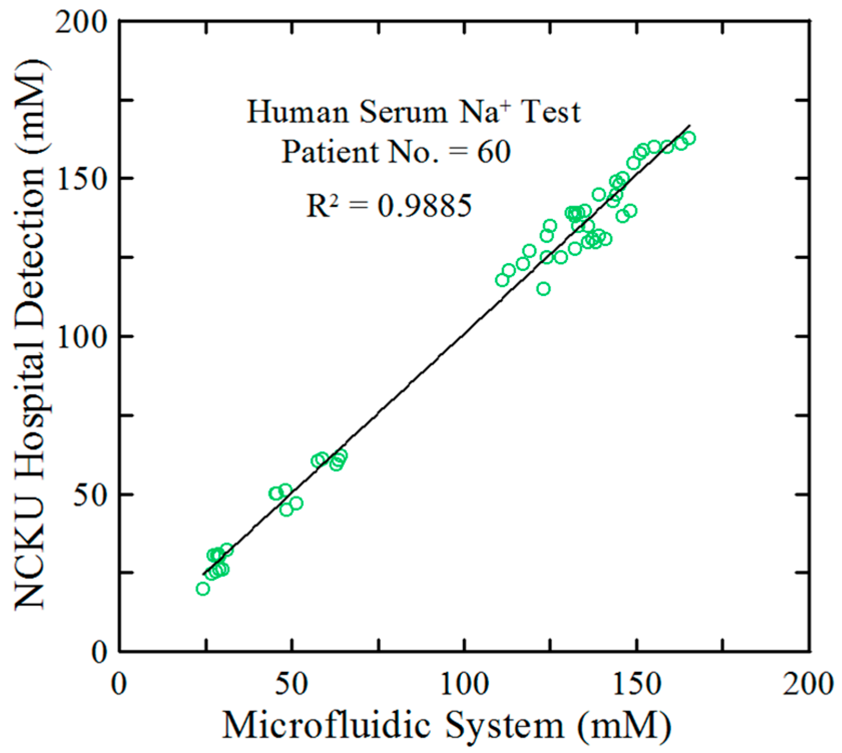 Biosensors 15 00104 g007