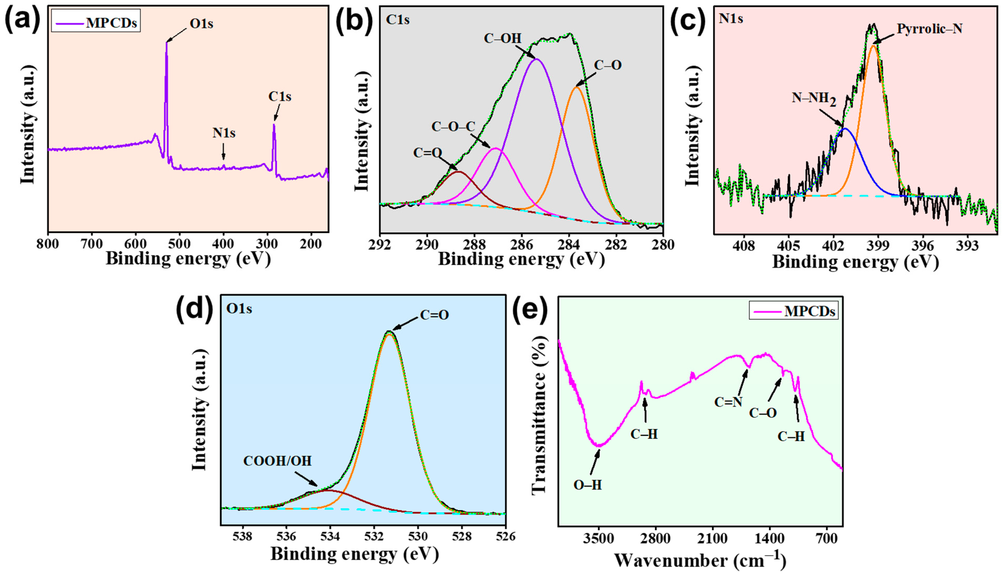 Biosensors 15 00105 g003