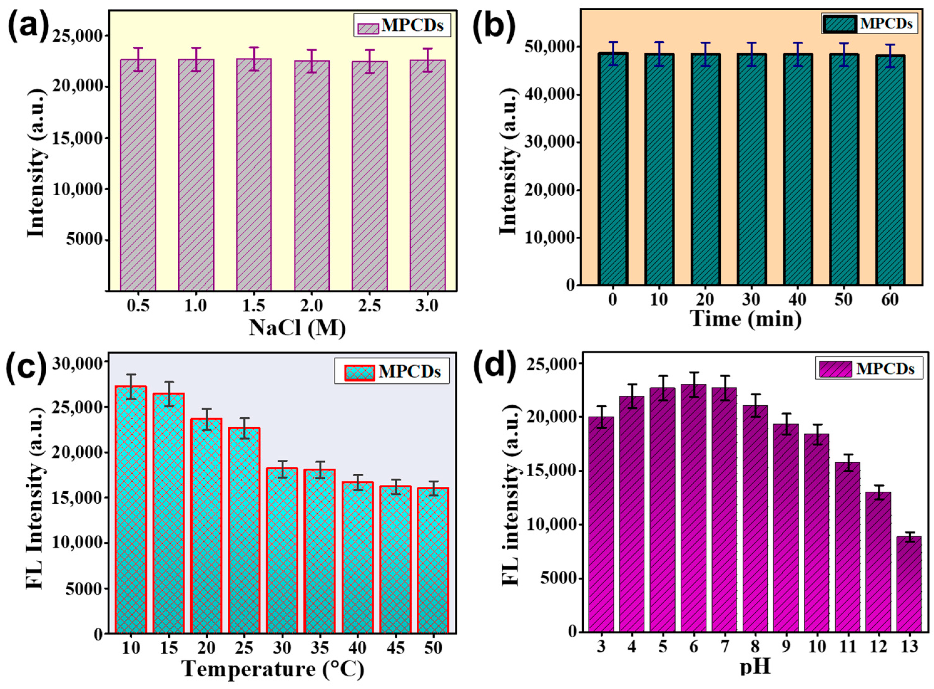 Biosensors 15 00105 g004
