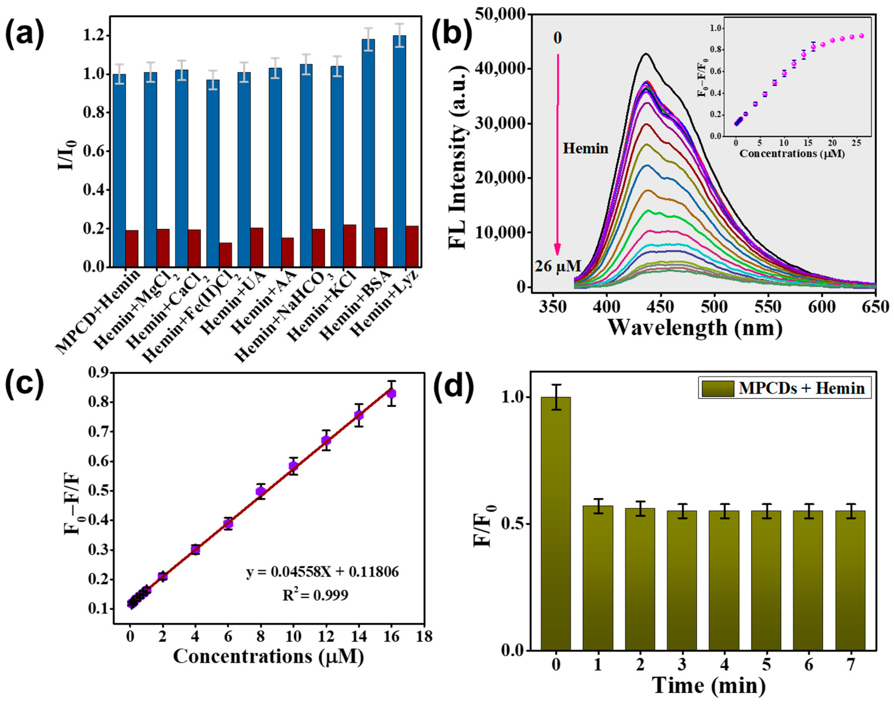 Biosensors 15 00105 g006
