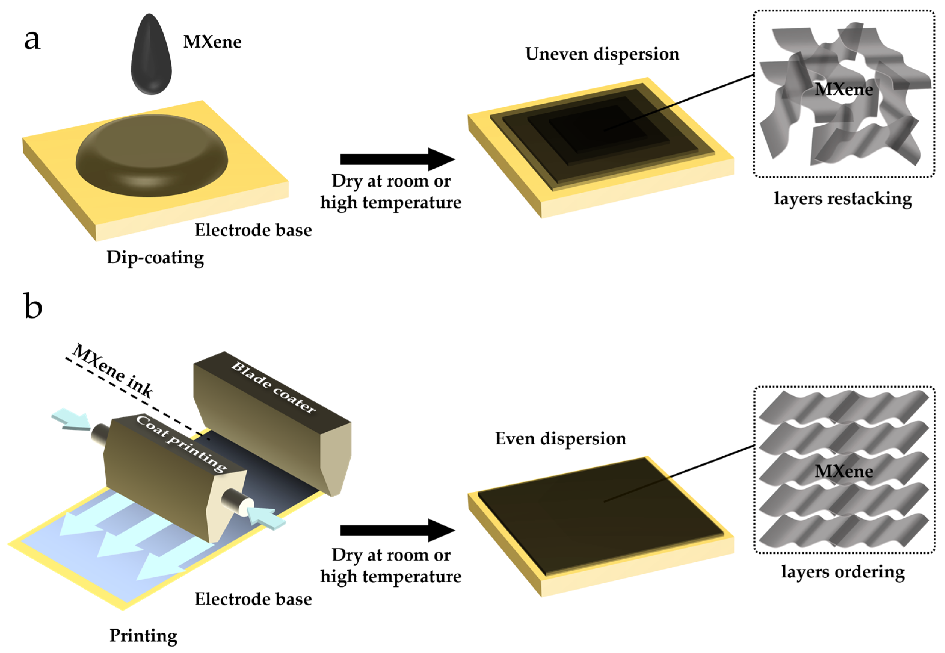 Biosensors 15 00107 g003