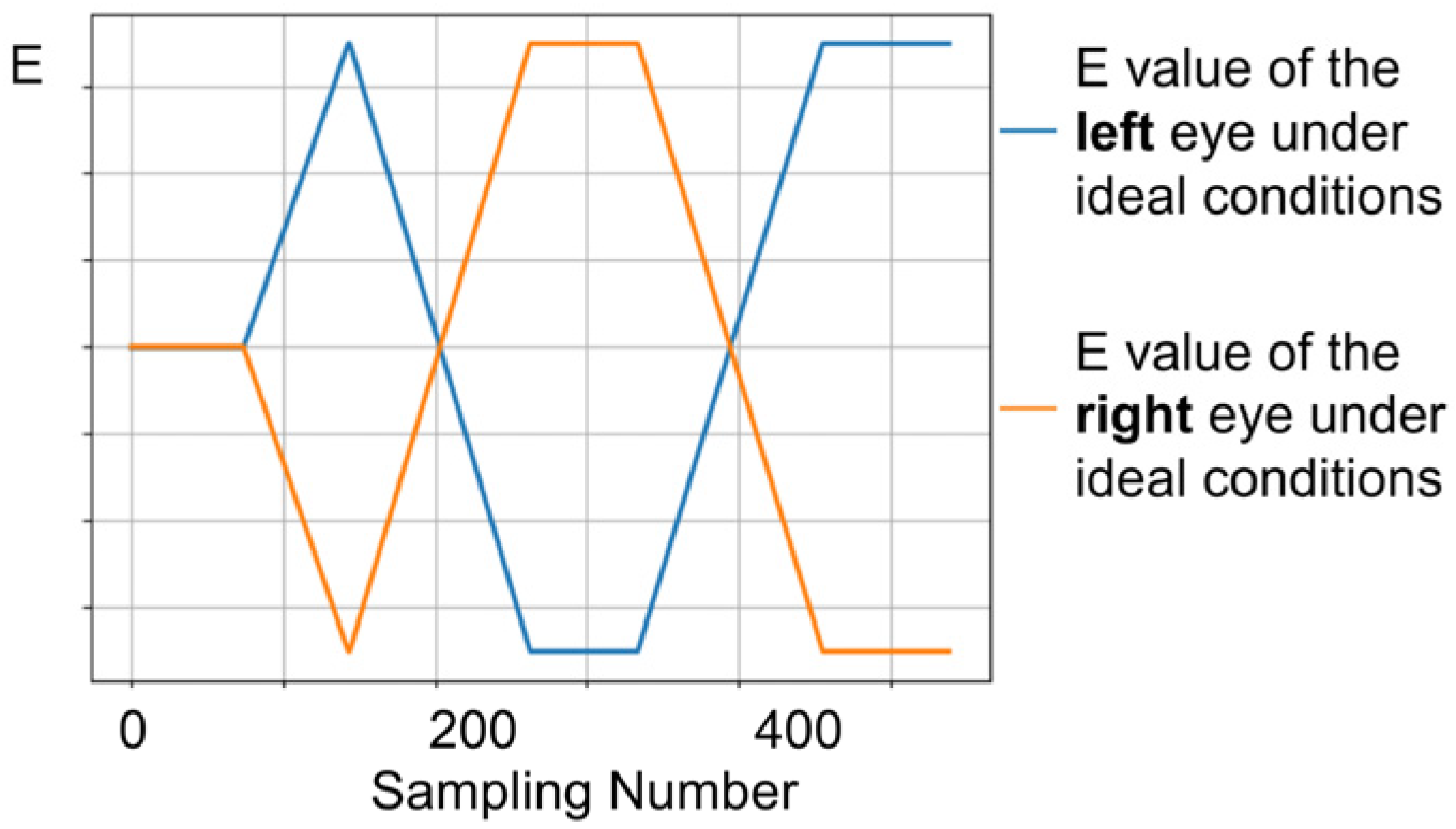 Biosensors 15 00110 g006