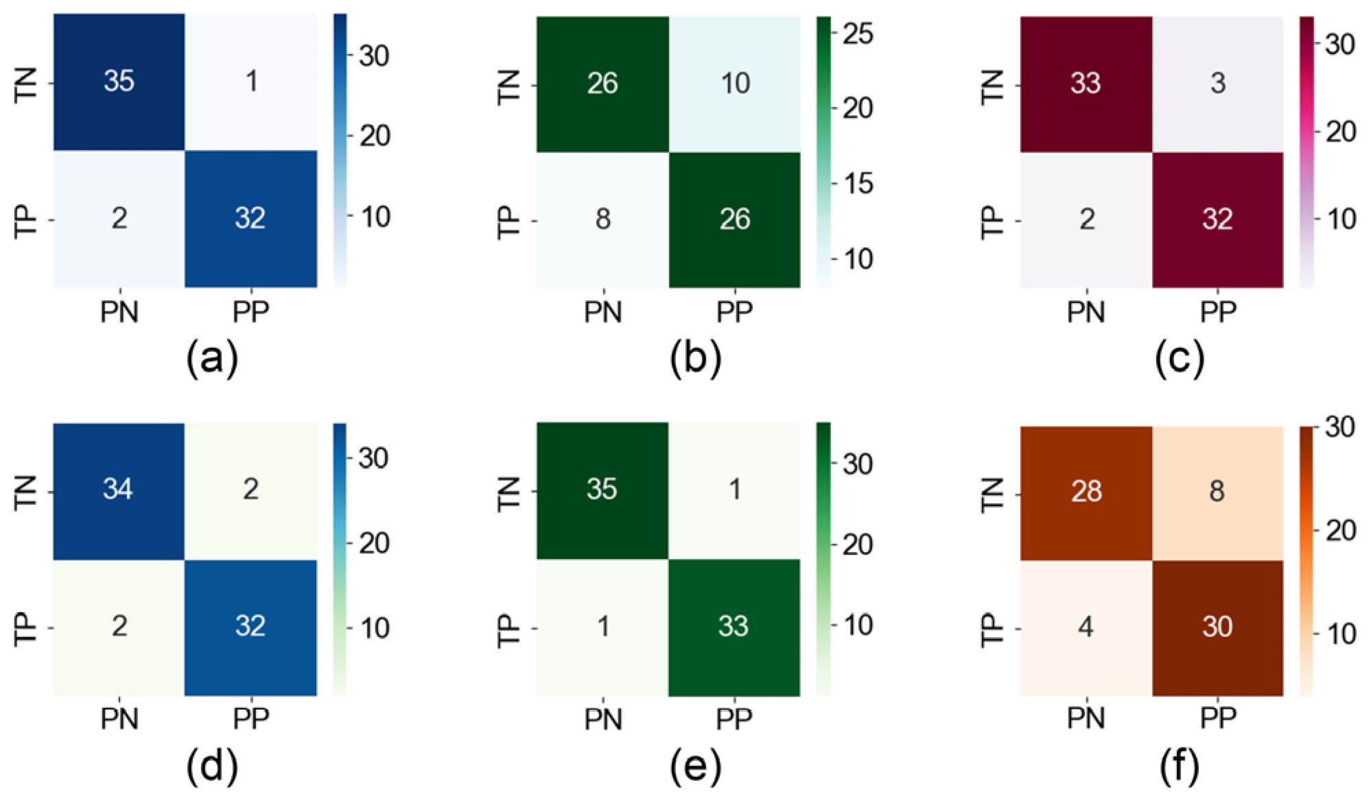 Biosensors 15 00110 g009