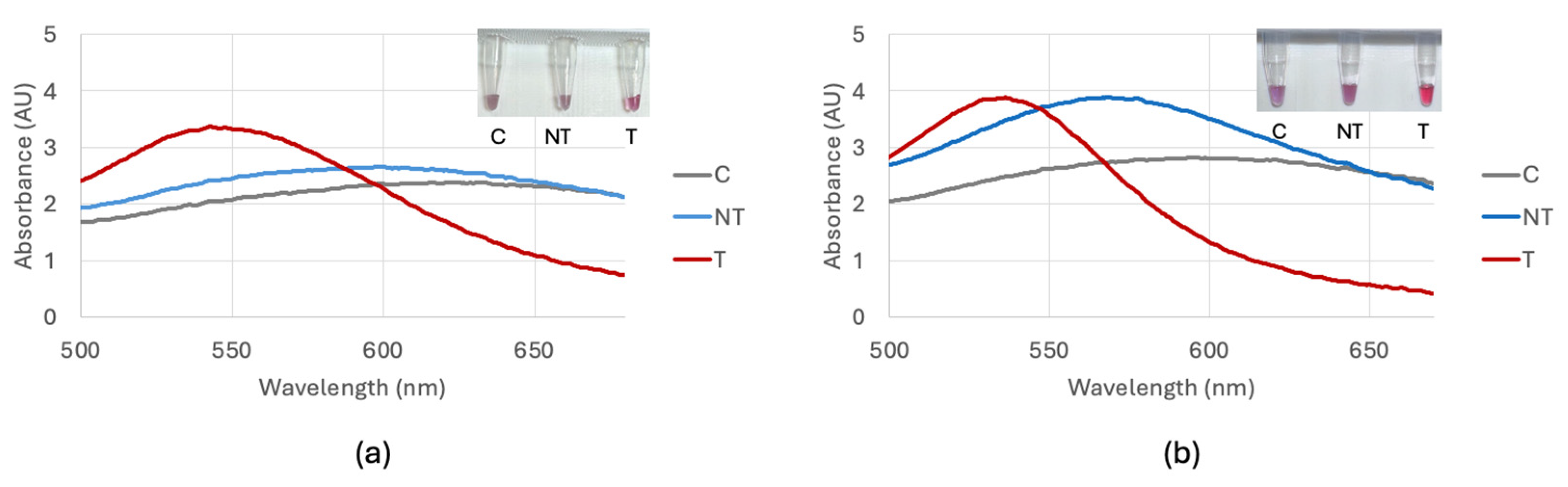 Biosensors 15 00112 g004