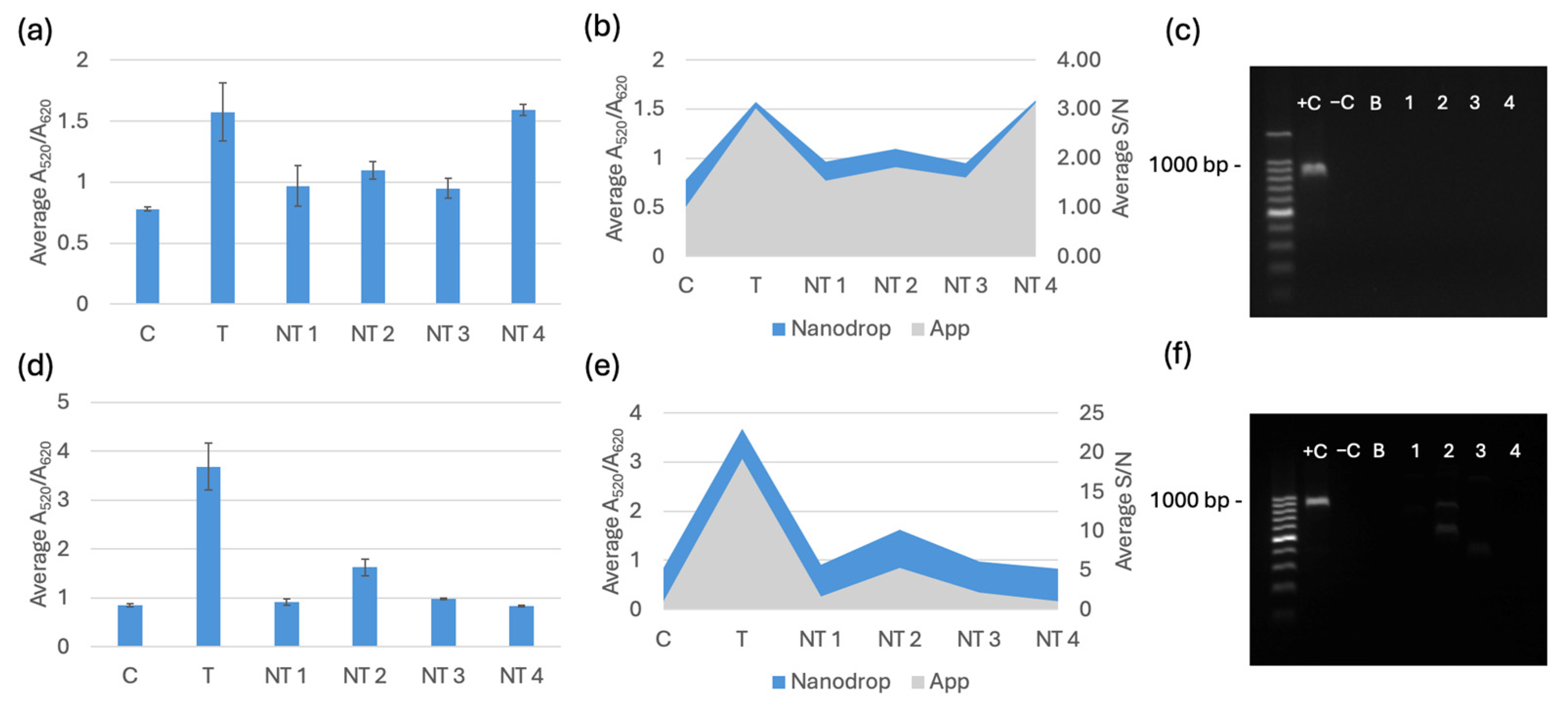 Biosensors 15 00112 g007