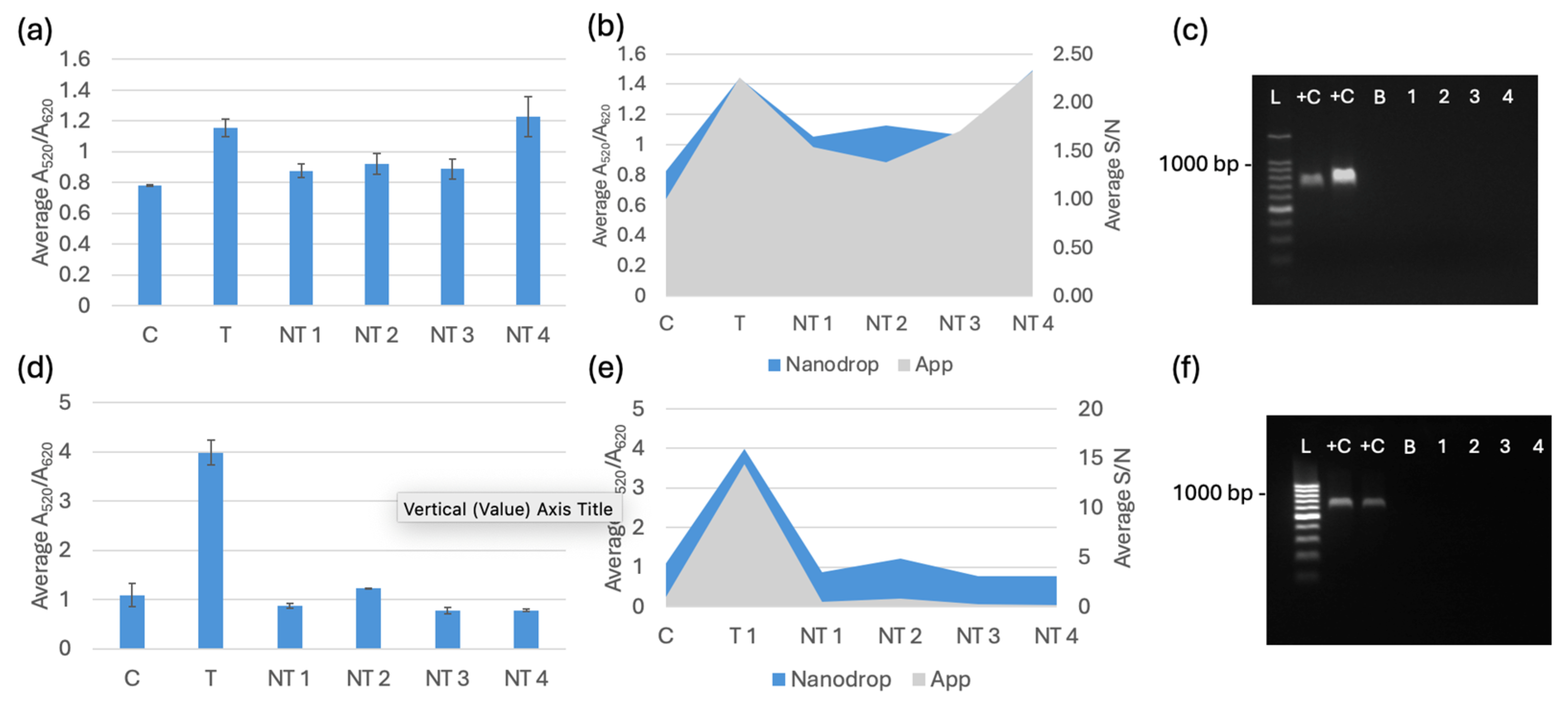 Biosensors 15 00112 g009