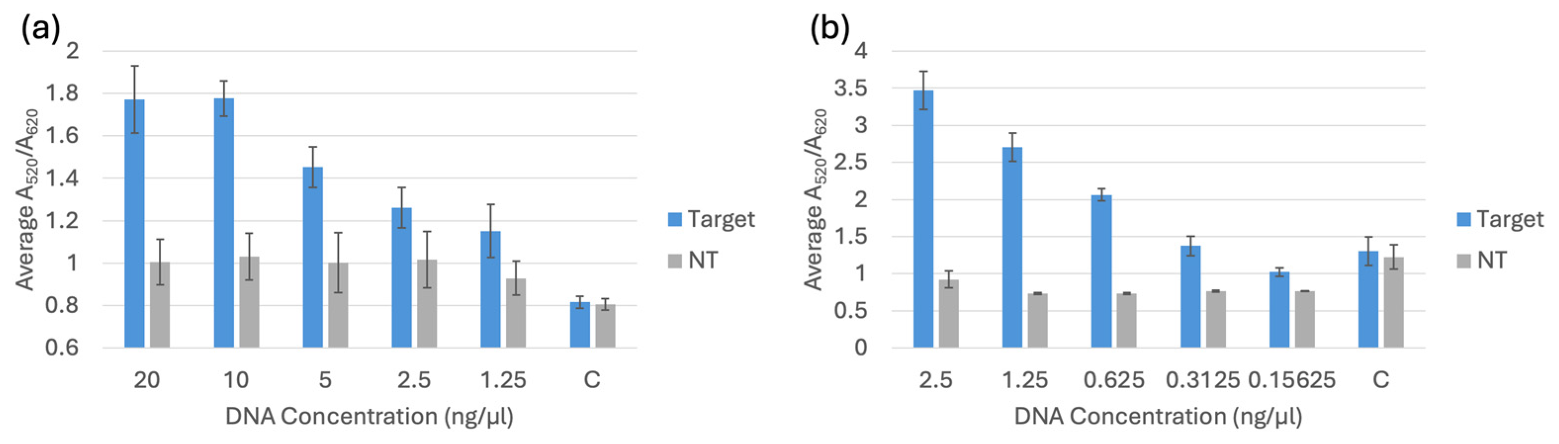 Biosensors 15 00112 g010
