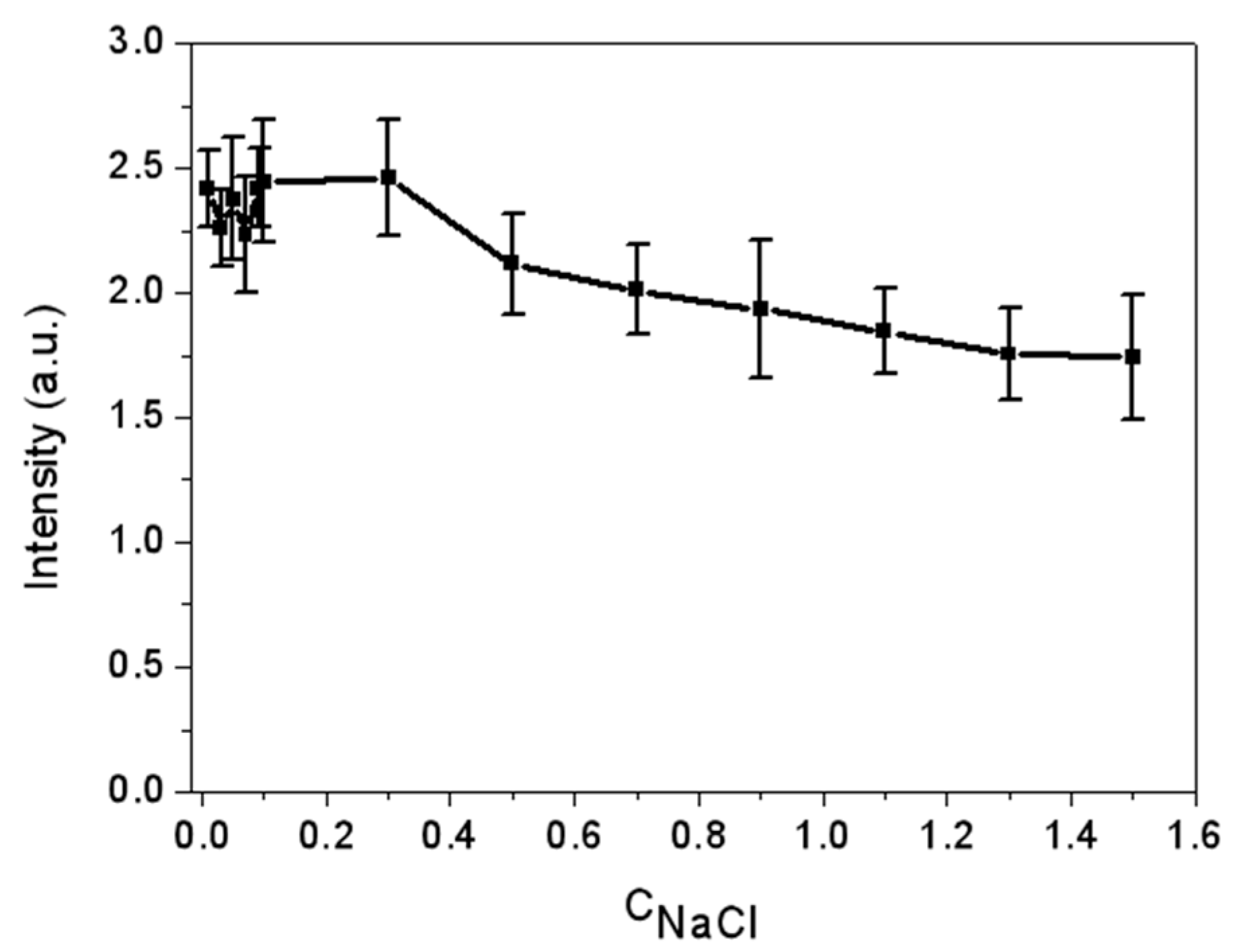 Biosensors 15 00114 g005