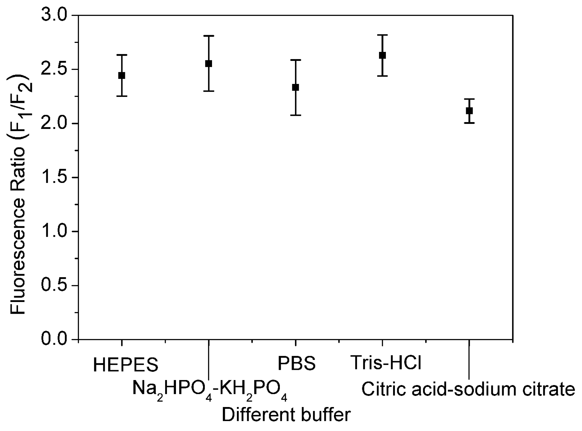 Biosensors 15 00114 g006