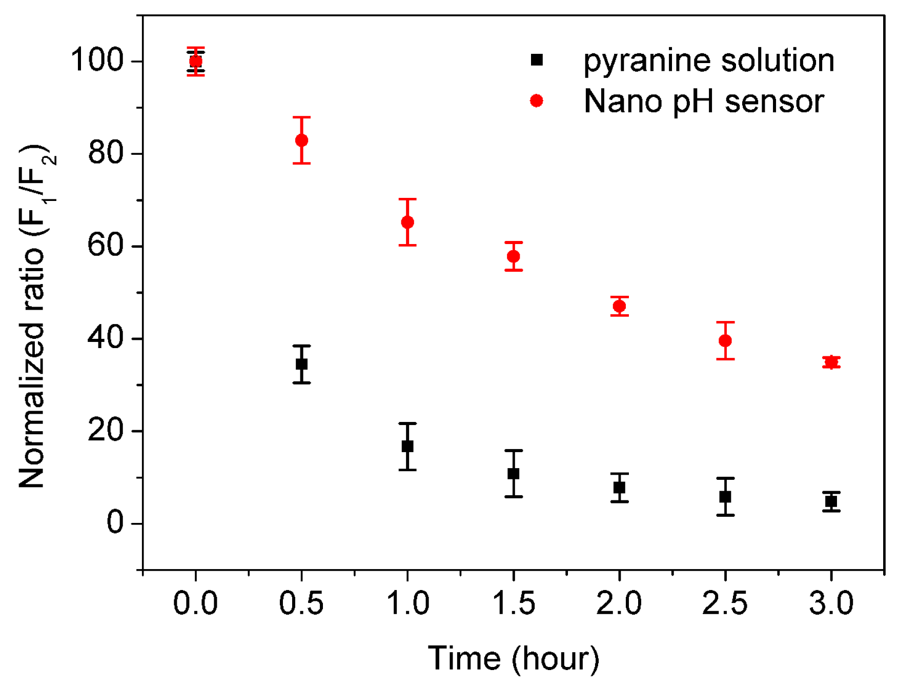 Biosensors 15 00114 g007