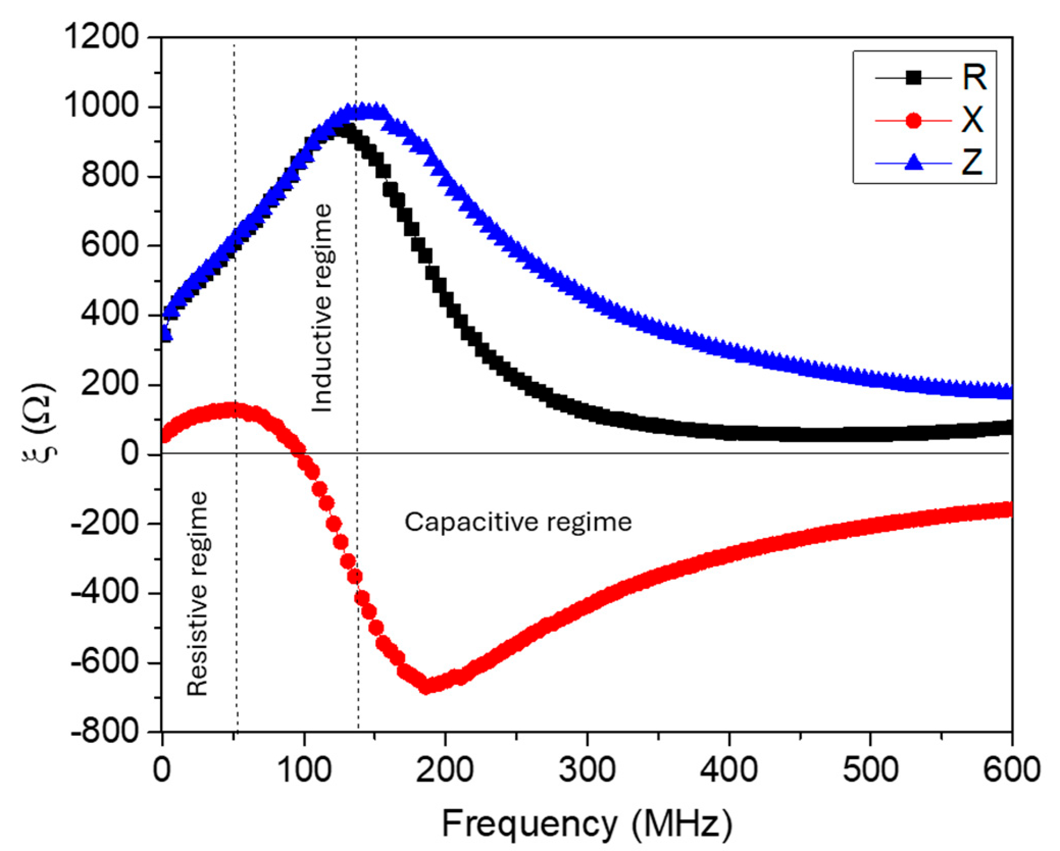 Biosensors 15 00116 g002