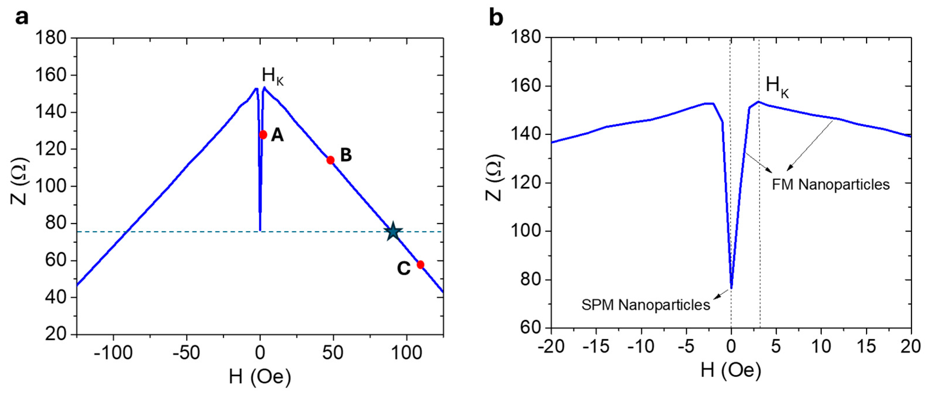 Biosensors 15 00116 g003