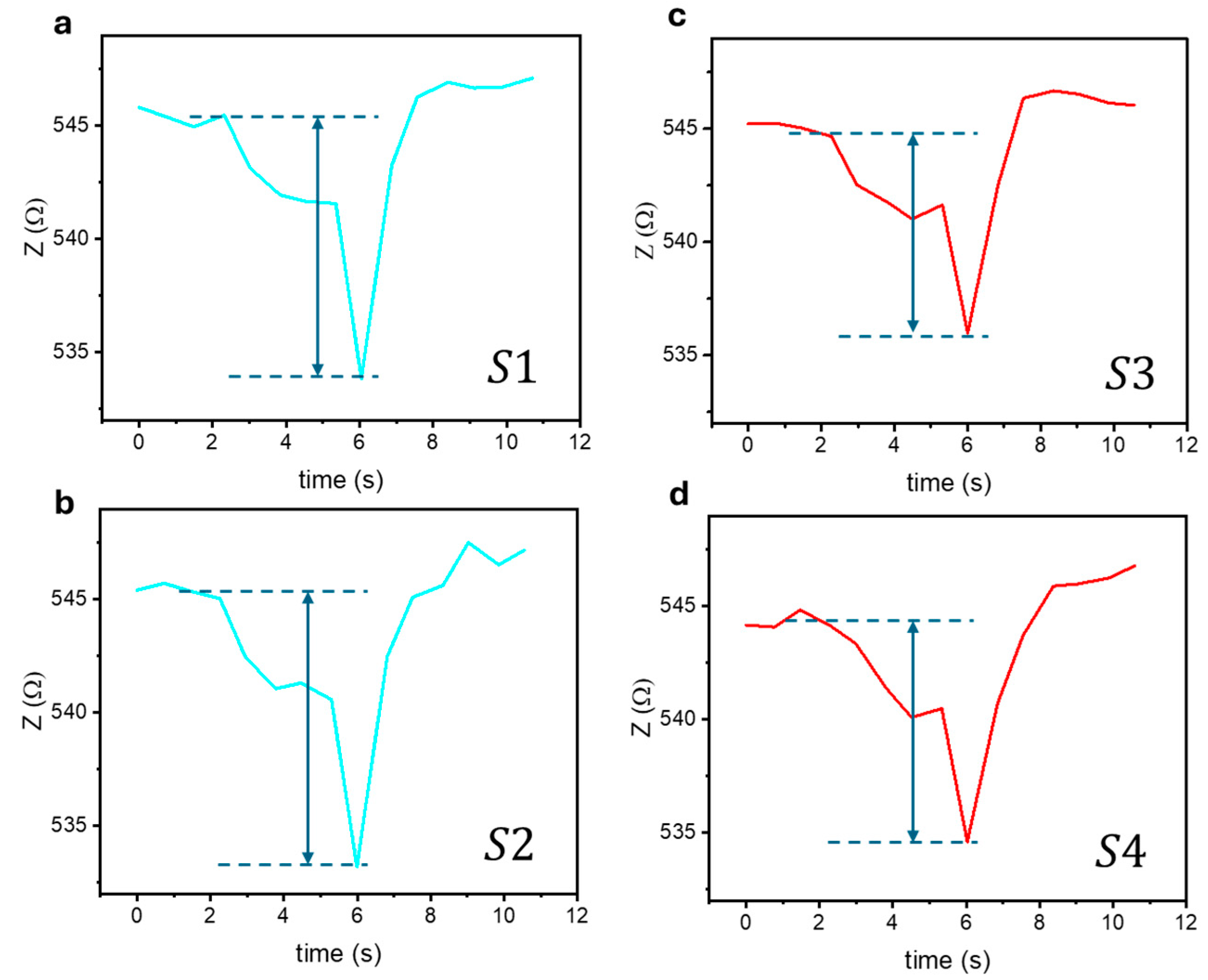 Biosensors 15 00116 g006