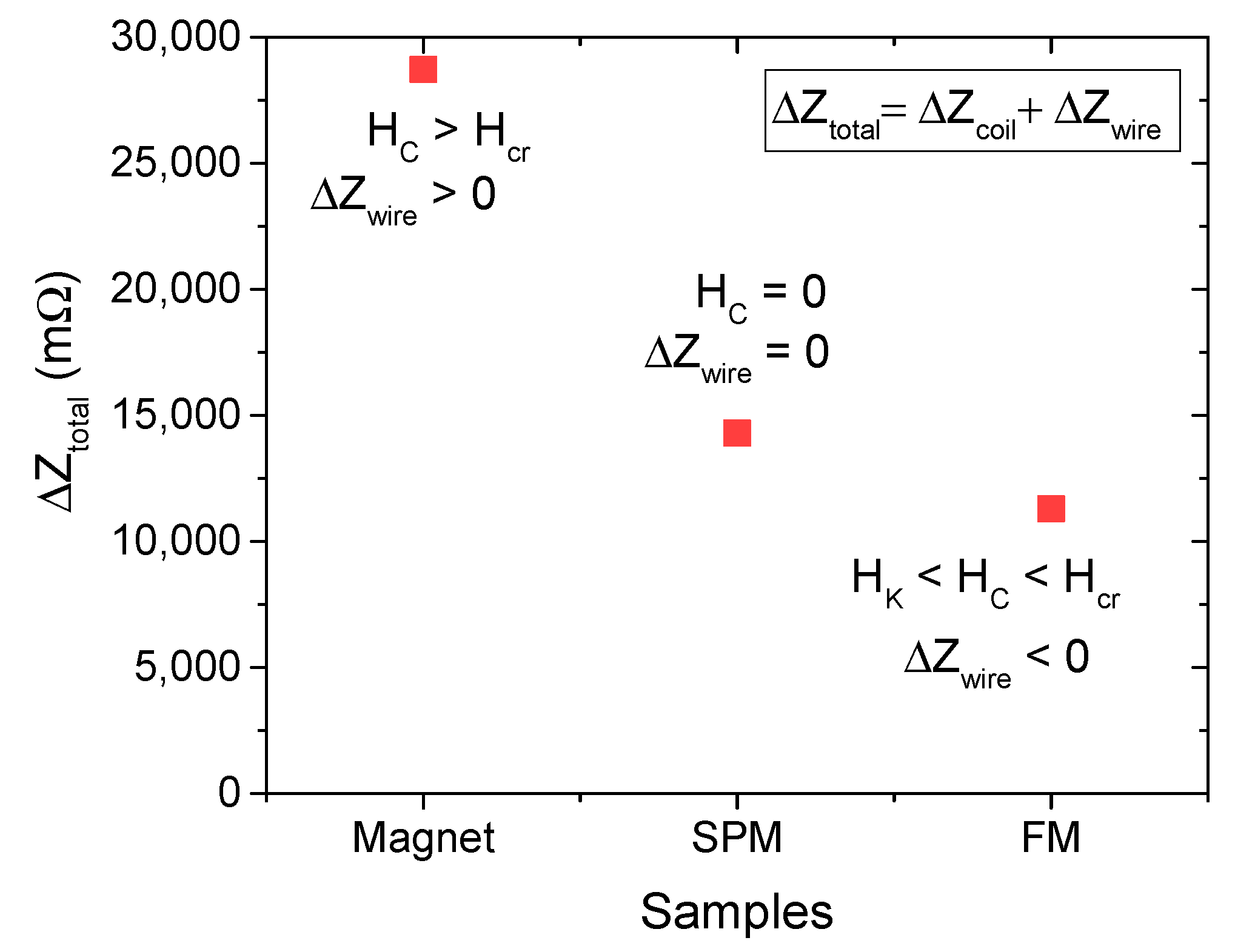Biosensors 15 00116 g008