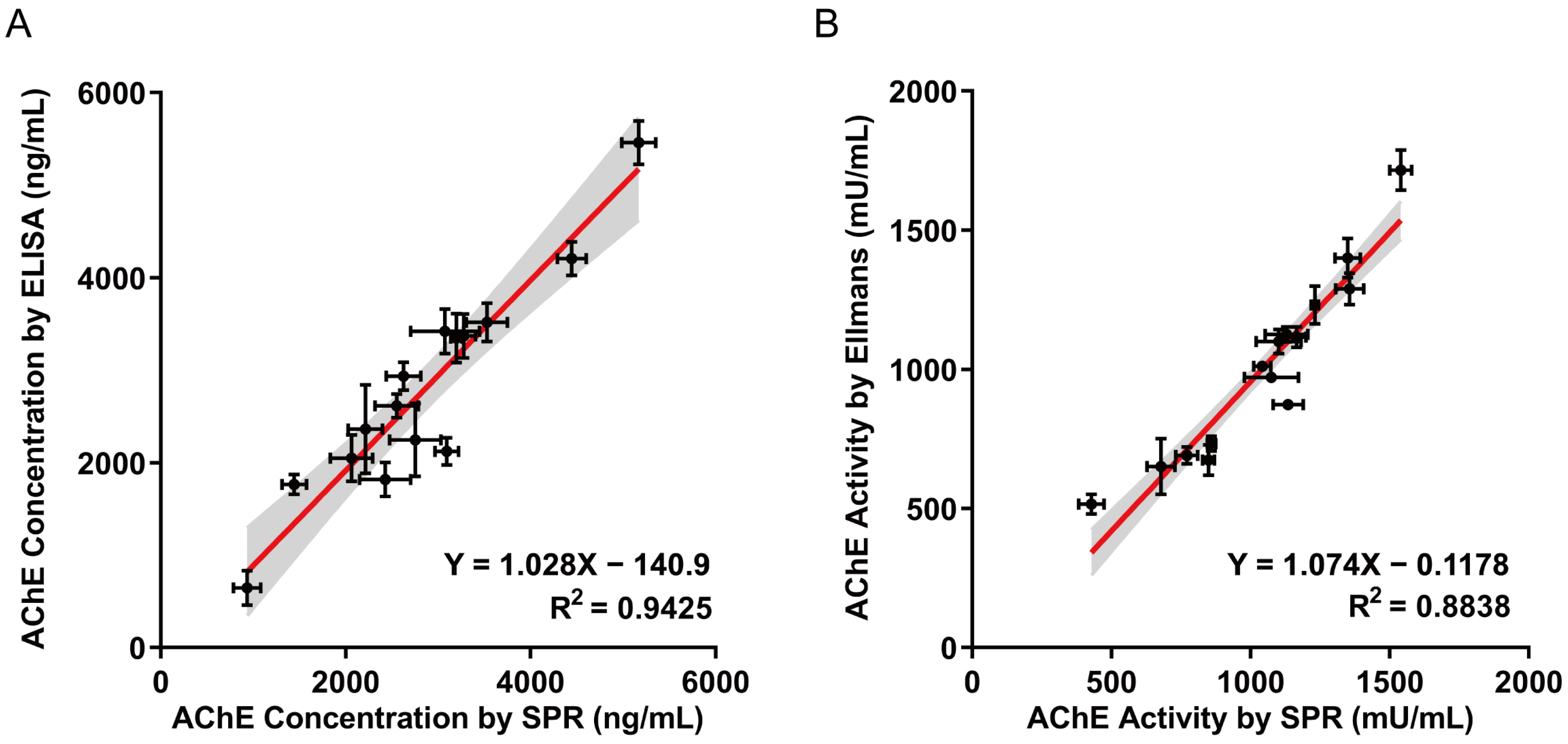 Biosensors 15 00118 g005