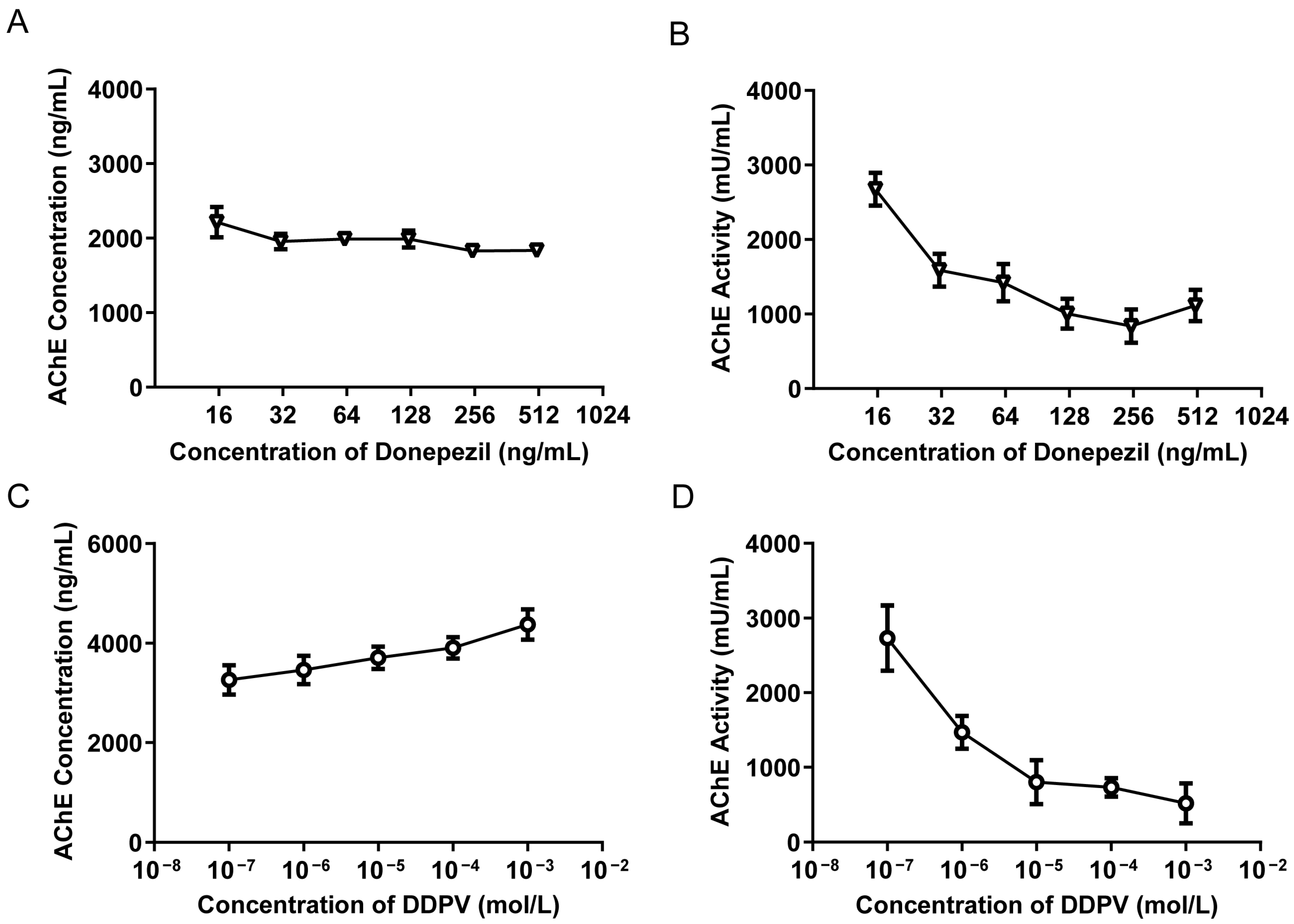 Biosensors 15 00118 g006