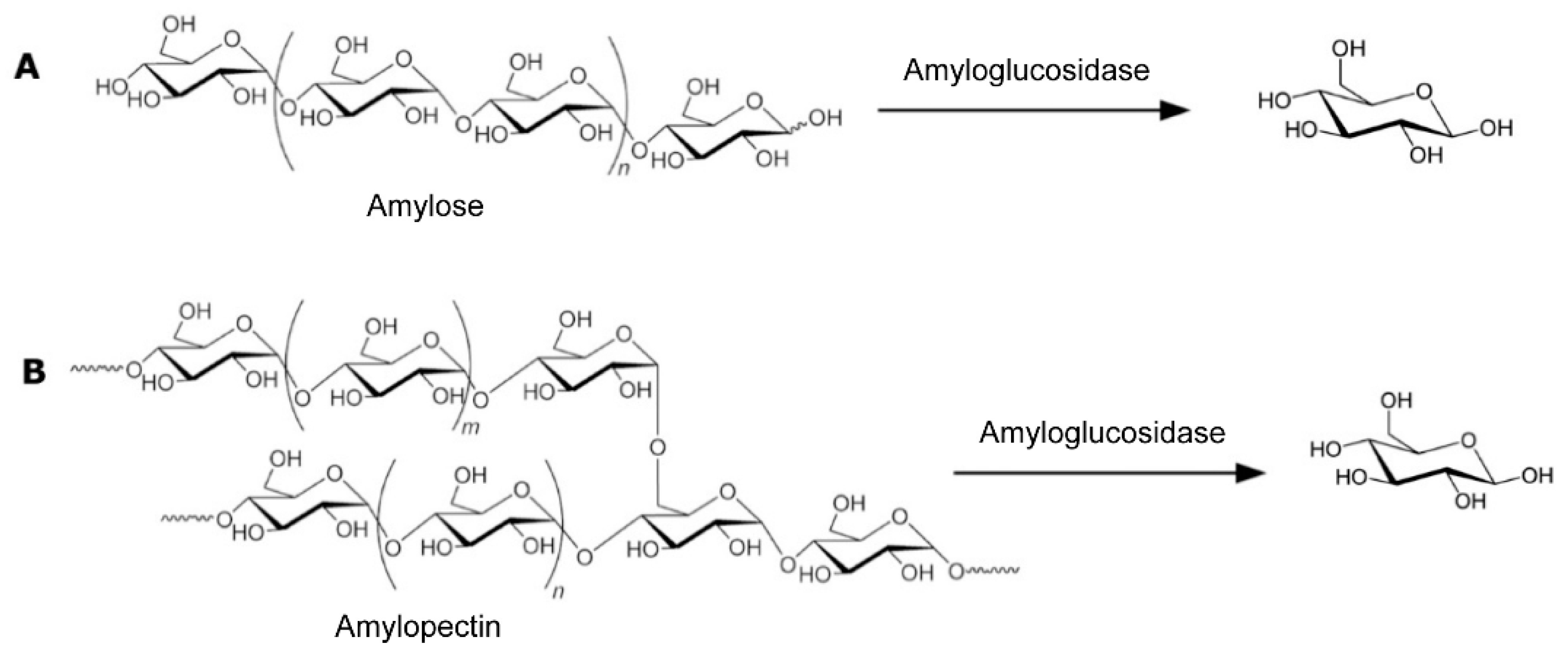 Biosensors 15 00121 g006