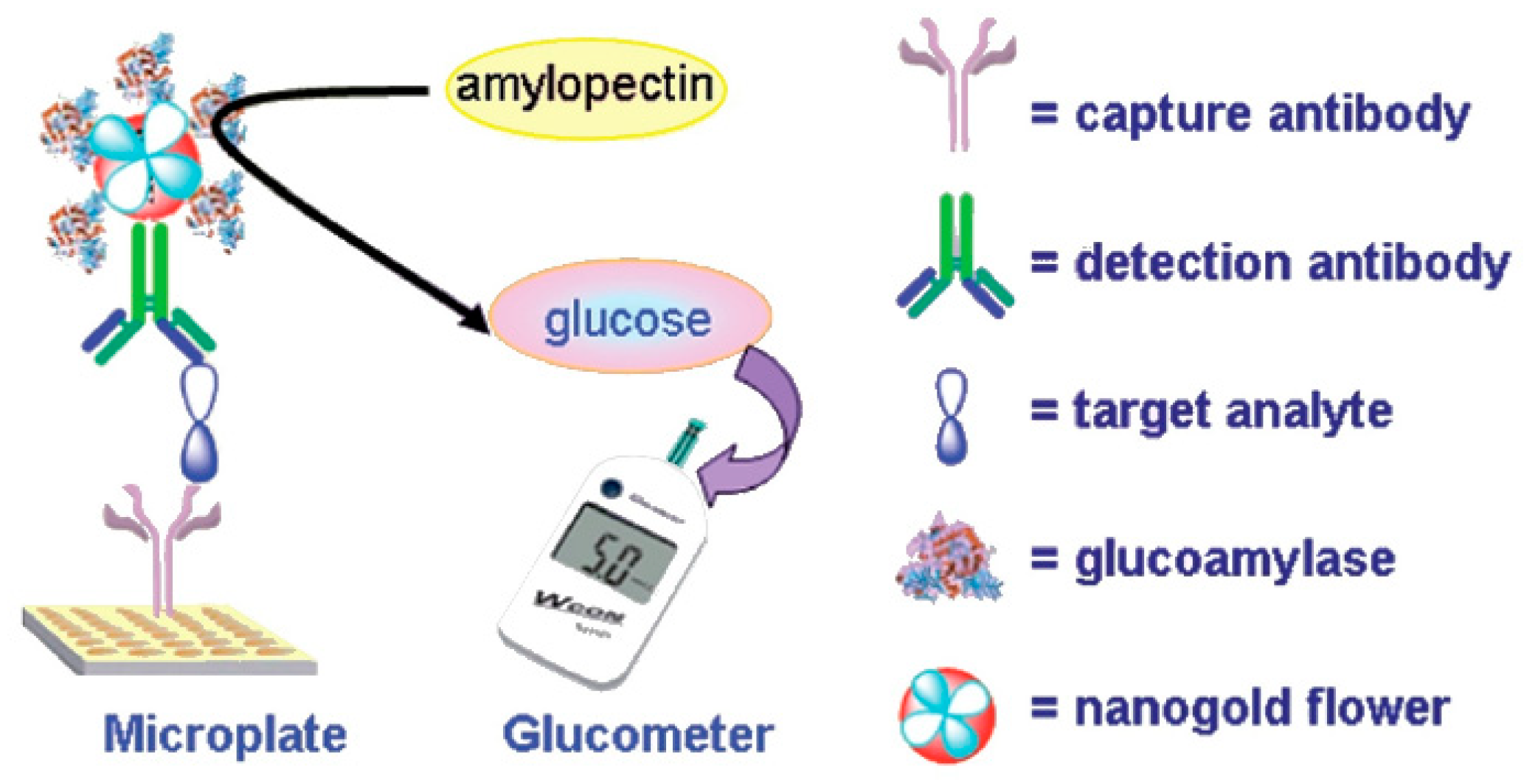 Biosensors 15 00121 g008