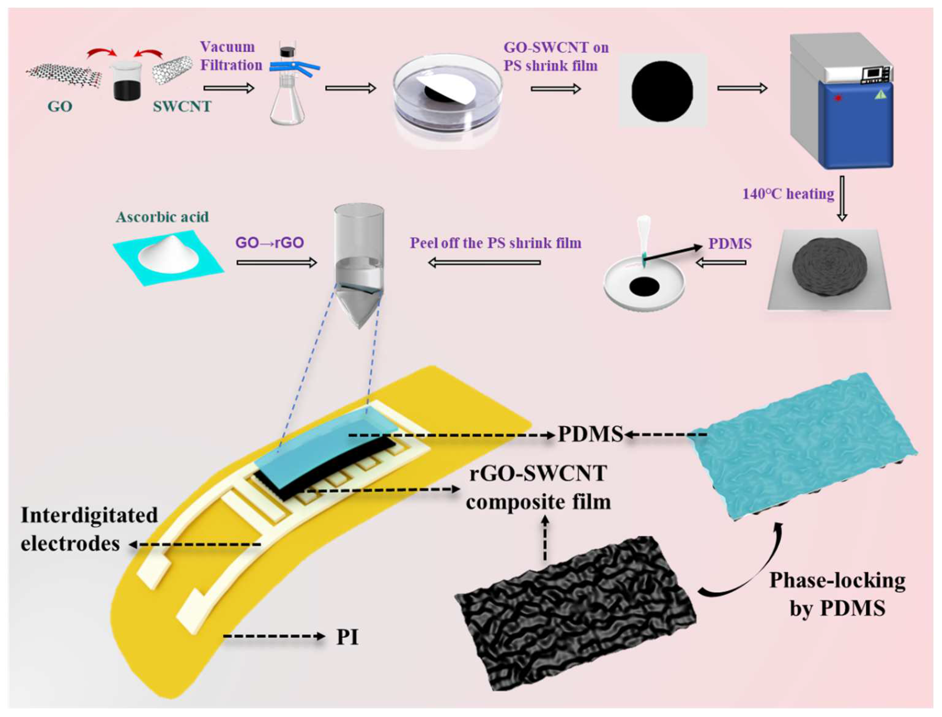 Biosensors 15 00122 g001