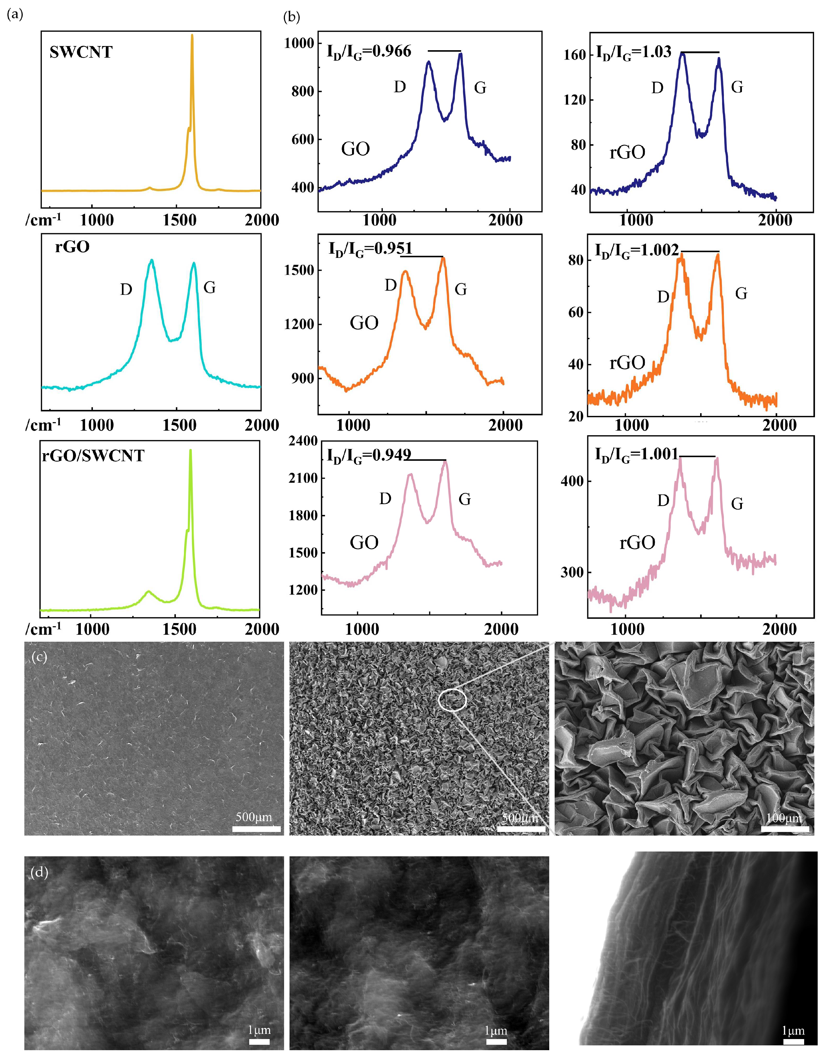 Biosensors 15 00122 g002
