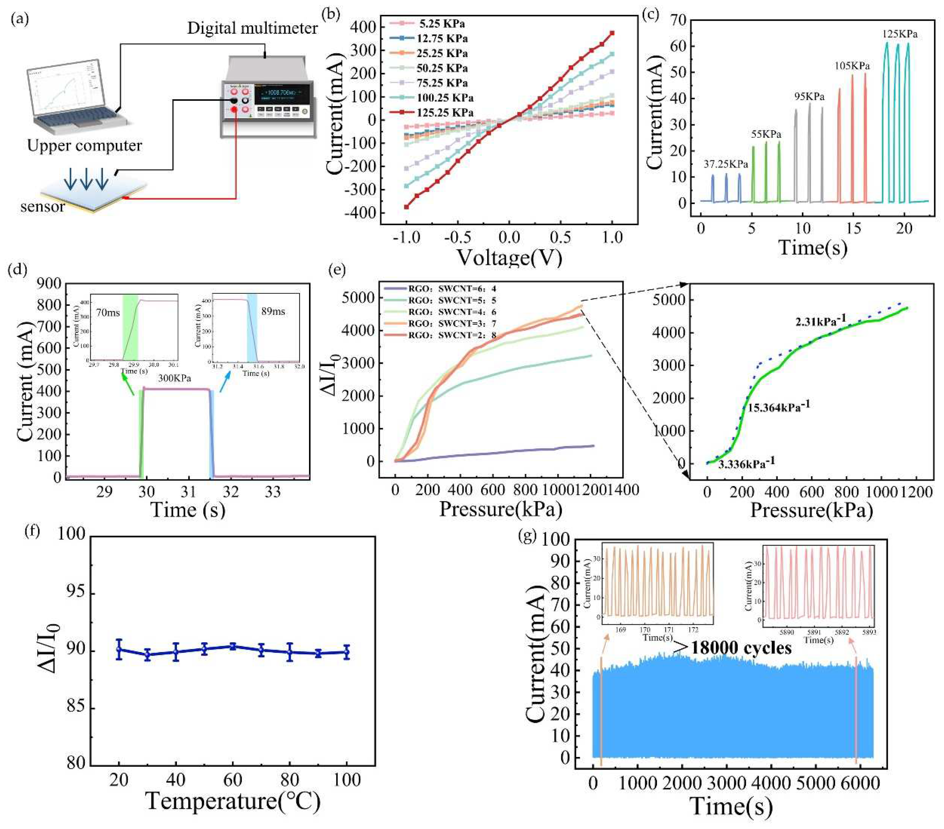 Biosensors 15 00122 g003