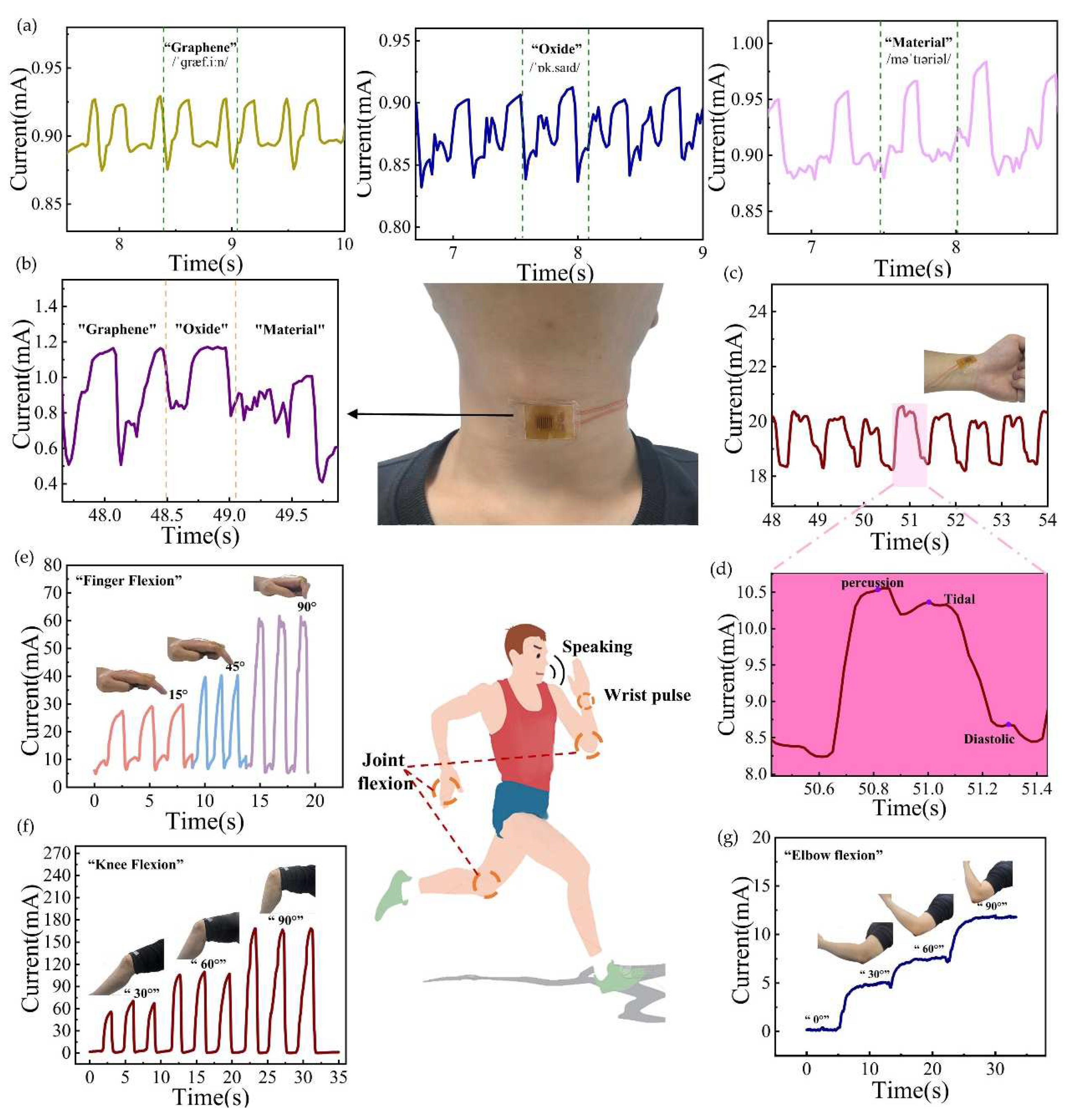 Biosensors 15 00122 g004