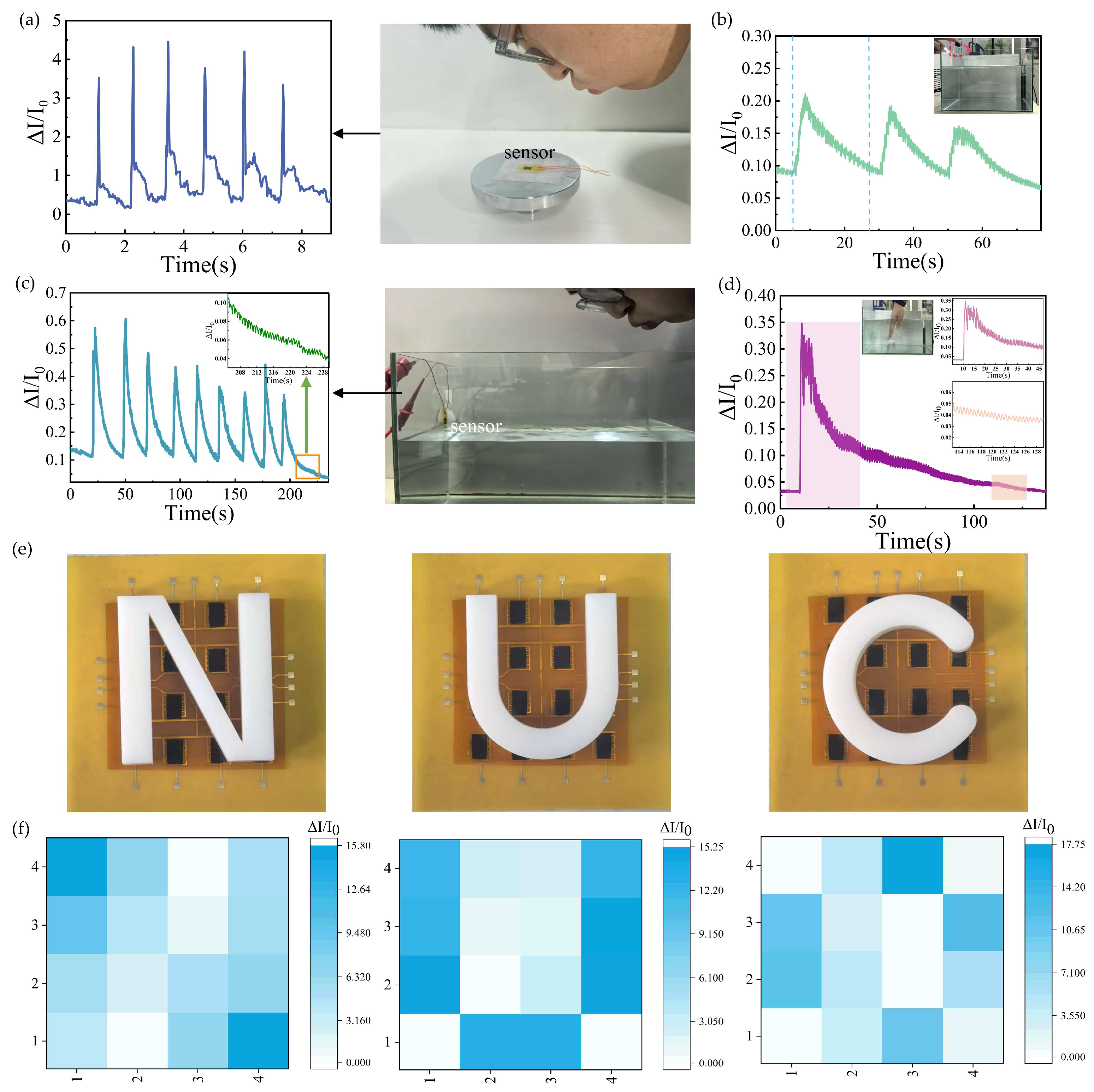 Biosensors 15 00122 g005