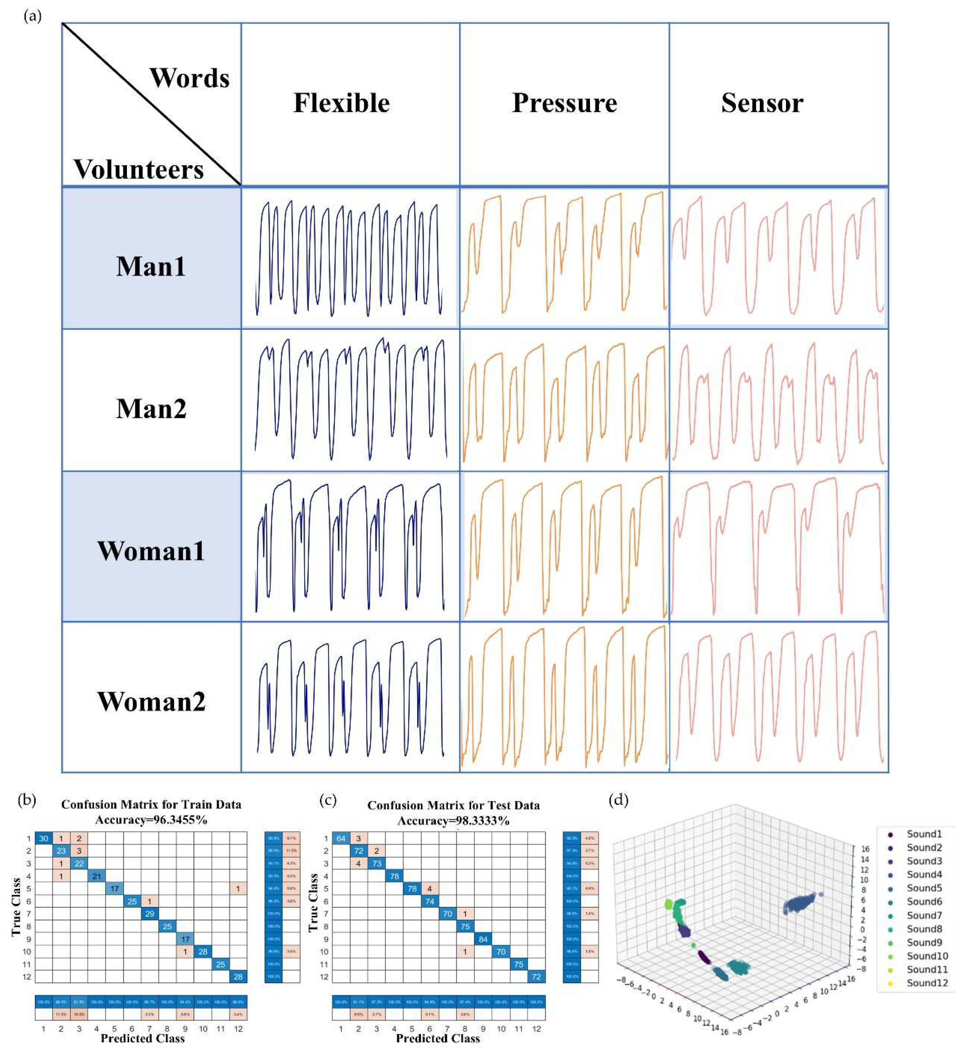 Biosensors 15 00122 g006