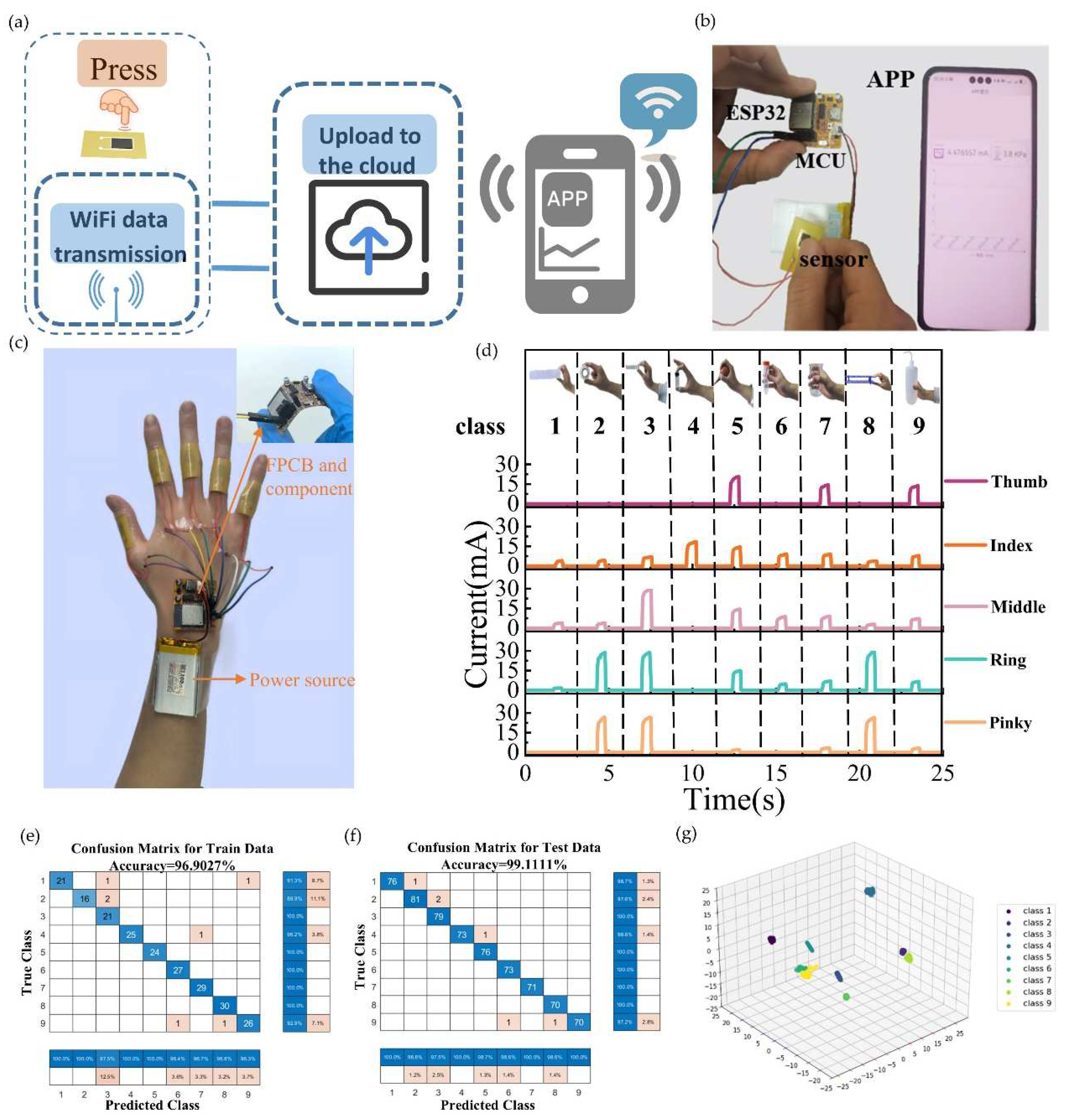 Biosensors 15 00122 g007
