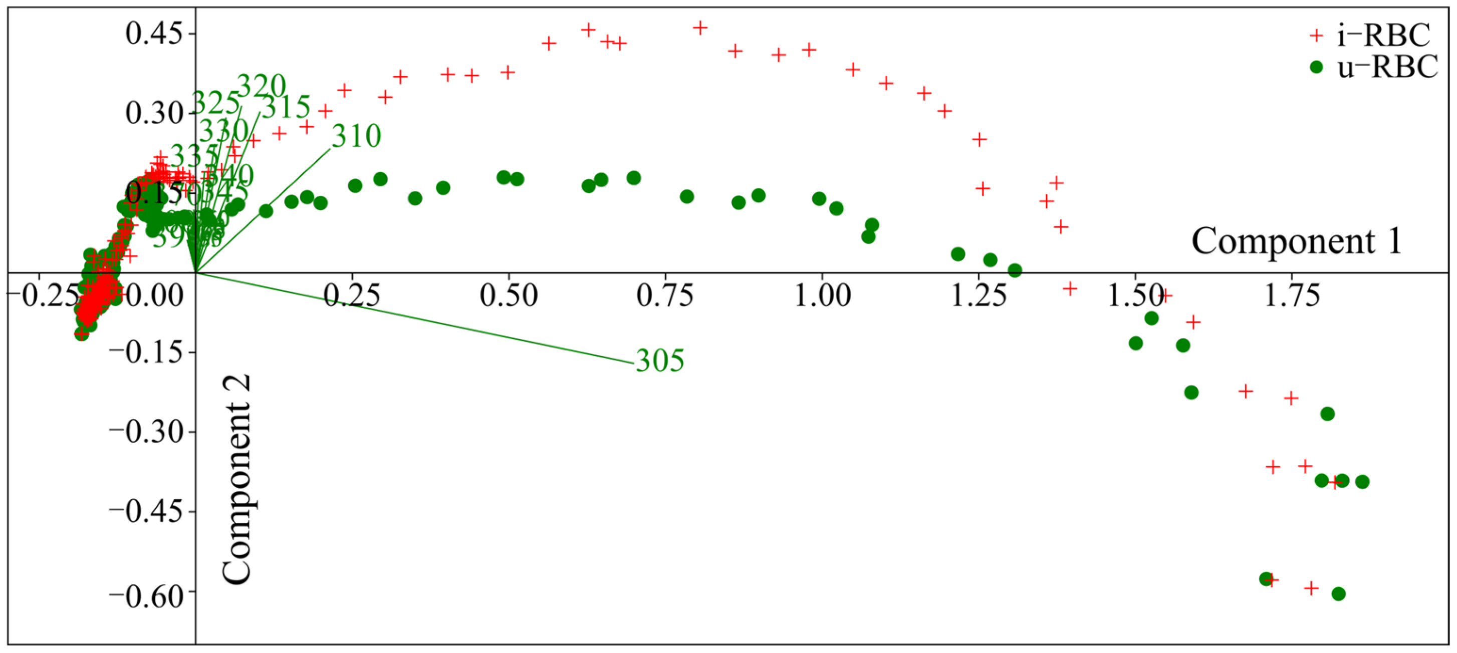 Biosensors 15 00123 g003 Biosensors 15 00123 g003