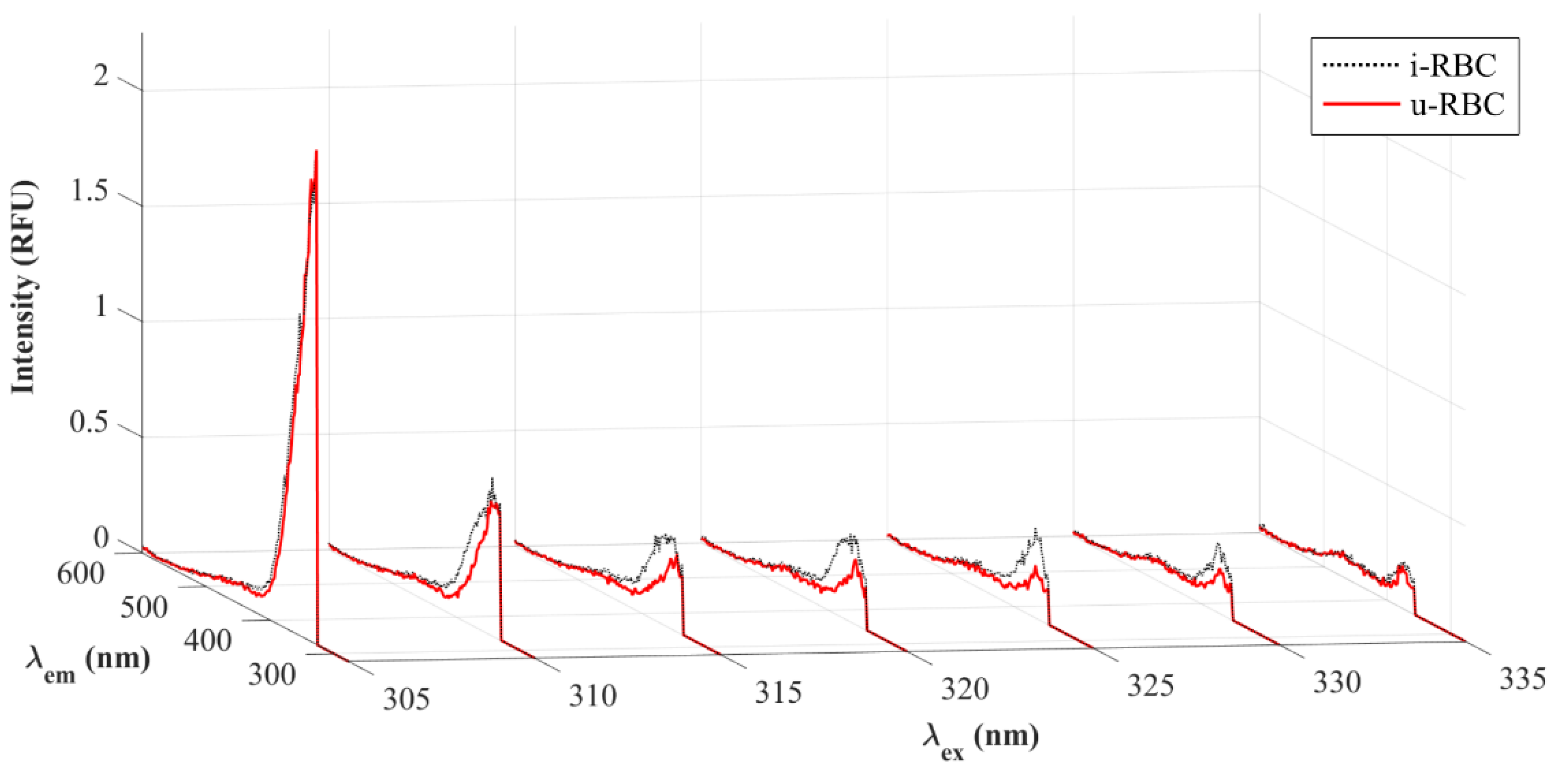 Biosensors 15 00123 g004 Biosensors 15 00123 g004