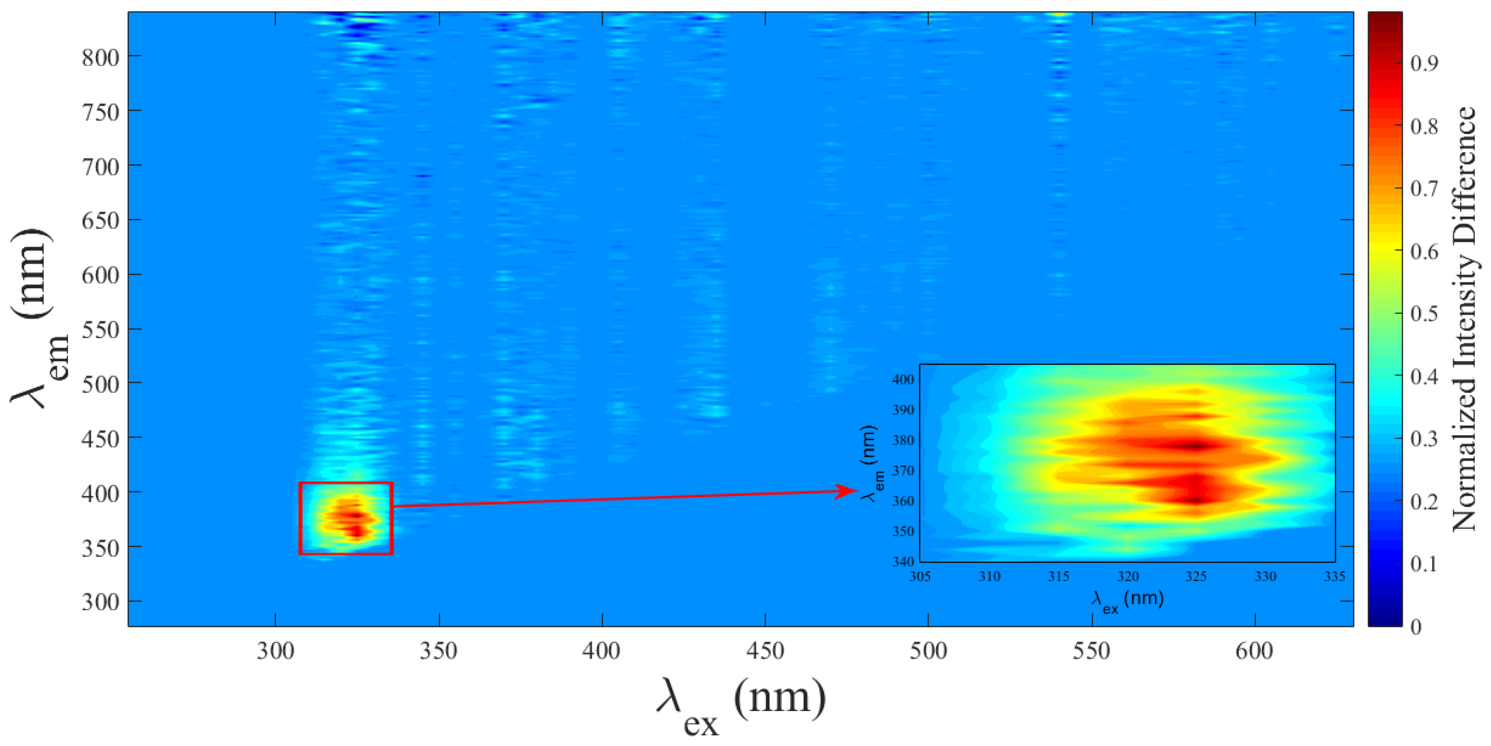 Biosensors 15 00123 g005 Biosensors 15 00123 g005