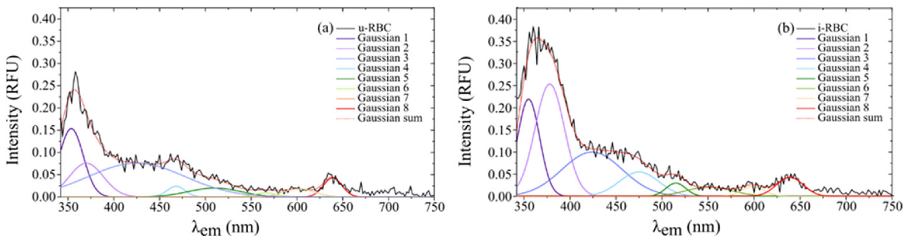 Biosensors 15 00123 g008 Biosensors 15 00123 g008