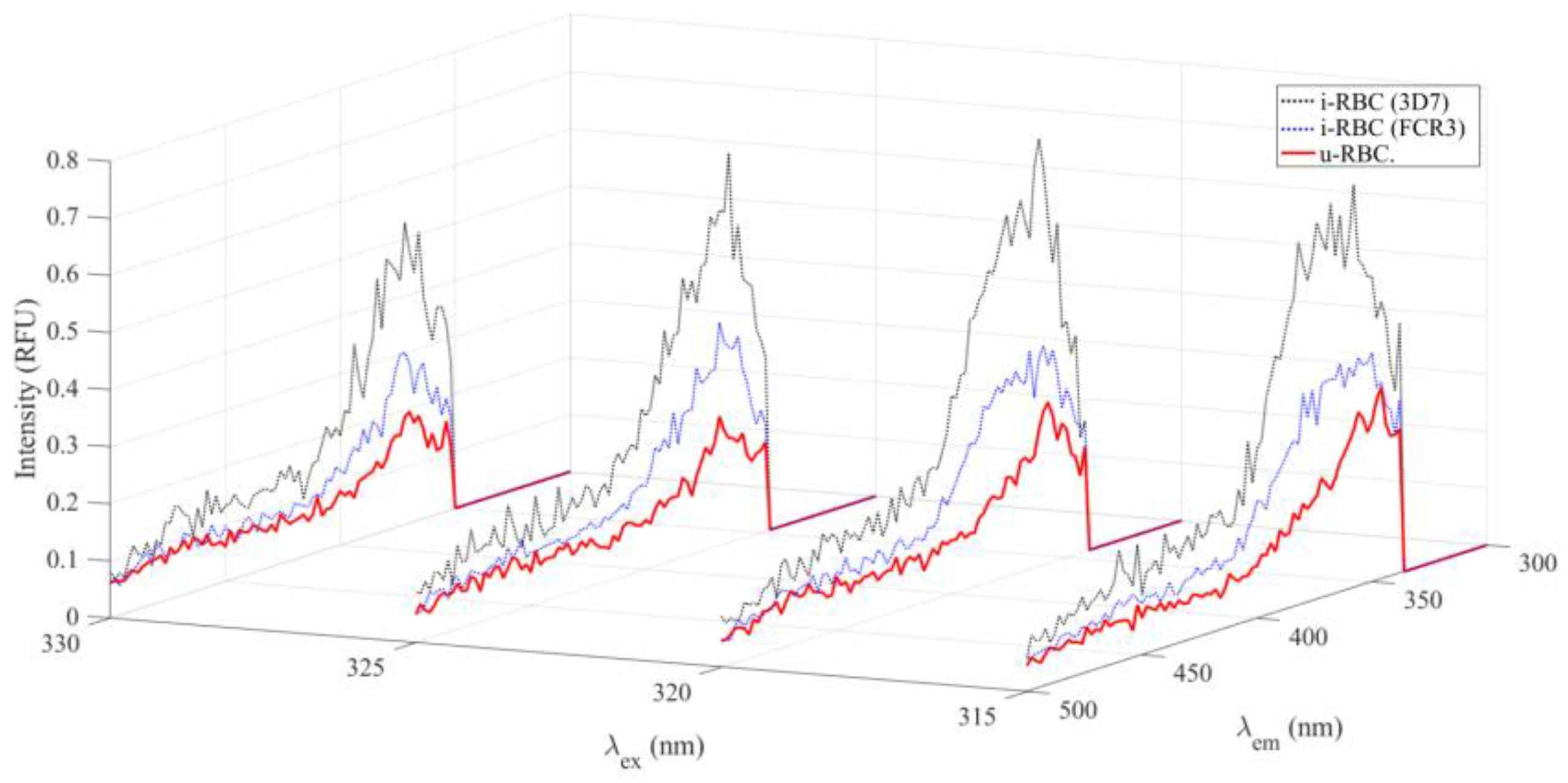 Biosensors 15 00123 g0a2 Biosensors 15 00123 g0a2