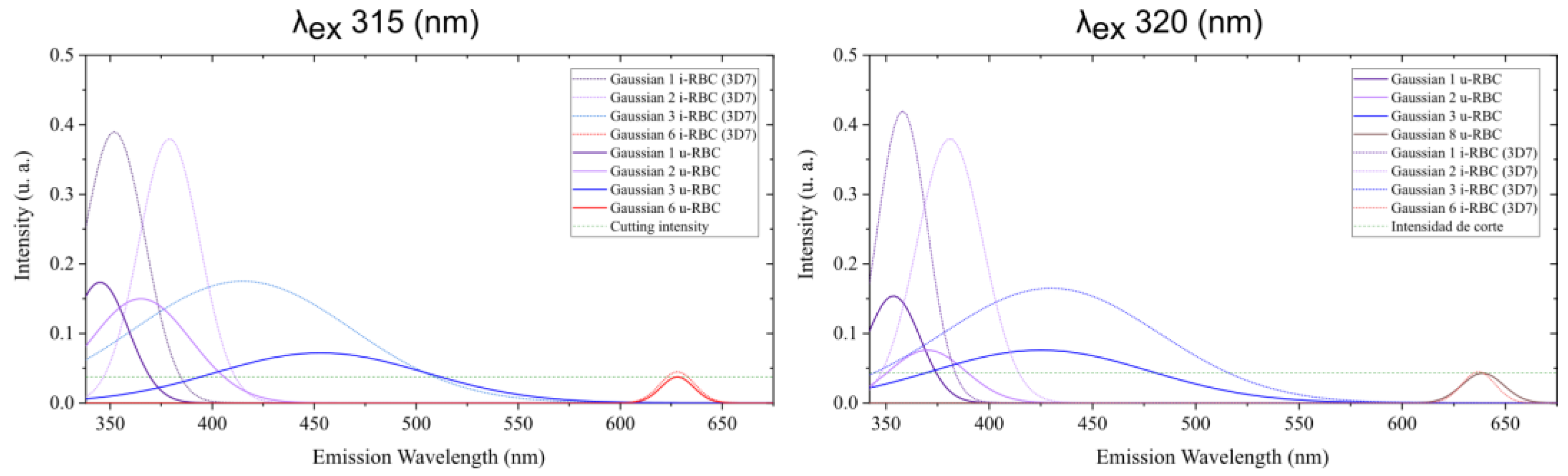 Biosensors 15 00123 g0a3 Biosensors 15 00123 g0a3