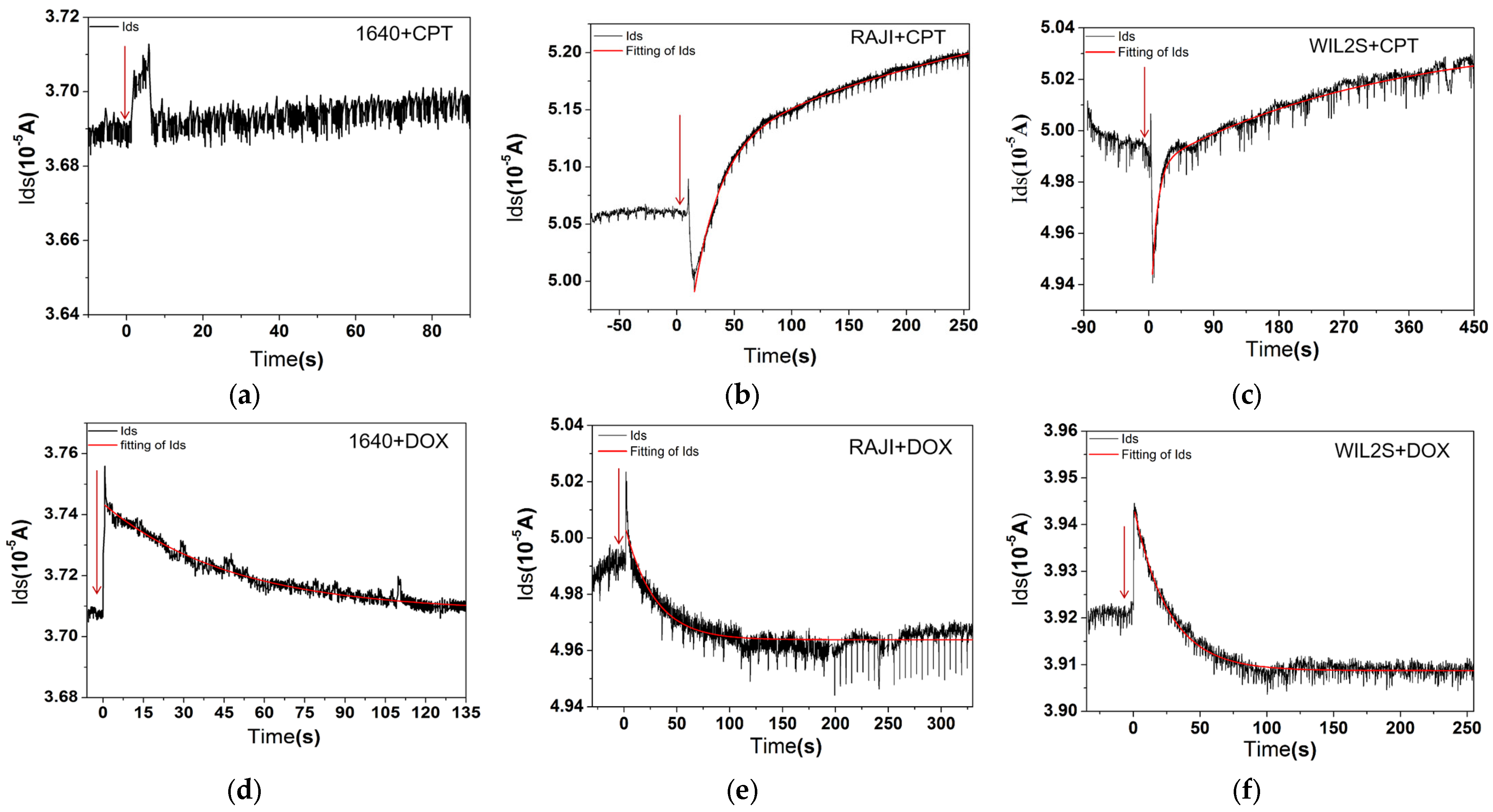 Biosensors 15 00125 g005